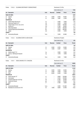 Partida: 1.5.6.3.2 COLUMNAS ENCOFRADO Y DESENCOFRADO Rendimiento:12 m²/Día
Costo unitario por m² 73.94
Ind. Descripción Unid. Recursos Cantidad Precio Parcial
MANO DE OBRA 34.58
47 Operario hh 3.0000 2.0000 10.0000 20.00
47 Oficial hh 2.5000 1.6667 8.7500 14.58
MATERIALES 38.32
02 Alambre Negro Recocido # 8 kg - 0.0800 5.0000 0.40
02 Clavos para madera c/c 3" kg - 0.2200 5.0000 1.10
45 Triplay Fenólico 18 mm 1.22 x 2.44 m und - 0.0840 140.0000 11.76
37 Brocha de 4" und - 0.1583 39.0000 6.17
30 Aditivo Desmoldante gln - 0.0579 169.0000 9.79
54 Solvente Especial para Desmoldantes gln - 0.0290 289.0000 8.38
10 Waype und - 0.0800 9.0000 0.72
EQUIPO 1.04
37 Herramientas Manuales %mo - 3.0000 34.5800 1.04
Partida: 1.5.6.3.3 COLUMNAS ACERO Fy=4200 KG/CM2 Rendimiento:210 kg/Día
Costo unitario por kg 4.63
Ind. Descripción Unid. Recursos Cantidad Precio Parcial
MANO DE OBRA 1.09
47 Operario hh 2.0000 0.0762 10.0000 0.76
47 Oficial hh 1.0000 0.0381 8.7500 0.33
MATERIALES 3.51
02 Alambre negro N° 16 kg - 0.0600 5.0000 0.30
03 Acero fy = 4200 Kg/cm2 Grado 60 kg - 1.0700 3.0000 3.21
EQUIPO 0.03
37 Herramientas Manuales %mo - 3.0000 1.0900 0.03
Partida: 1.5.6.4.1 VIGAS CONCRETO F'C= 210KG/CM2 Rendimiento:10 m³/Día
Costo unitario por m³ 494.86
Ind. Descripción Unid. Recursos Cantidad Precio Parcial
MANO DE OBRA 101.00
47 Operario hh 4.0000 3.2000 10.0000 32.00
47 Oficial hh 3.0000 2.4000 8.7500 21.00
47 Peón hh 8.0000 6.4000 7.5000 48.00
MATERIALES 380.63
05 Piedra chancada 1/2" m³ - 0.8500 120.0000 102.00
04 Arena gruesa m³ - 0.4200 120.0000 50.40
21 Cemento Portland tipo I (42.5 Kg) bol - 9.1000 24.0000 218.40
34 Gasolina 90 Octanos gln - 0.5400 16.5000 8.91
39 Agua m³ - 0.1840 5.0000 0.92
EQUIPO 13.23
37 Herramientas Manuales %mo - 3.0000 101.0000 3.03
48 Mezcladora de concreto de 9-11P3 hm 1.0000 0.8000 12.7500 10.20
 