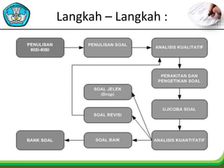 Langkah – Langkah :
 