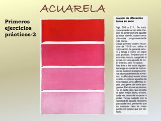 ACUARELA
Primeros
ejercicios
prácticos-2
 
