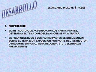 DESARROLLO EL ACUARIO INCLUYE  7  FASES PREPARACION: EL INSTRUCTOR, DE ACUERDO CON LOS PARTICIPANTES, DETERMINA EL TEMA O PROBLEMAS QUE SE VA A TRATAR. SE FIJAN OBJETIVOS Y LOS PARTICIPANTES SE DOCUMENTAN SOBRE EL TEMA (CON EXPOSICION POR PARTE DEL INSTRUCTOR O MEDIANTE SIMPOSIO, MESA REDONDA, ETC. CELEBRADAS PREVIAMENTE). 