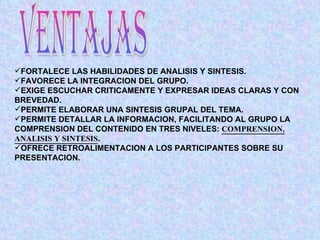 VENTAJAS FORTALECE LAS HABILIDADES DE ANALISIS Y SINTESIS. FAVORECE LA INTEGRACION DEL GRUPO. EXIGE ESCUCHAR CRITICAMENTE Y EXPRESAR IDEAS CLARAS Y CON BREVEDAD. PERMITE ELABORAR UNA SINTESIS GRUPAL DEL TEMA. PERMITE DETALLAR LA INFORMACION, FACILITANDO AL GRUPO LA COMPRENSION DEL CONTENIDO EN TRES NIVELES:  COMPRENSION, ANALISIS Y SINTESIS . OFRECE RETROALIMENTACION A LOS PARTICIPANTES SOBRE SU PRESENTACION. 