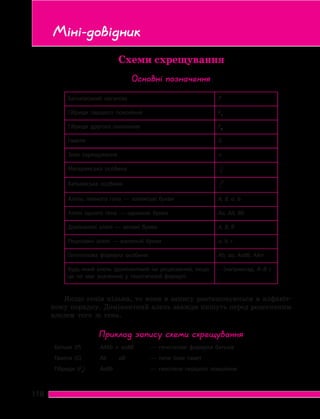 118
Основні позначення
Батьківський організм P
Гібриди першого покоління F1
Гібриди другого покоління F2
Гамети G
Знак схрещування ×
Материнська особина ♀
Батьківська особина ♂
Алель певного гена — латинські букви A, B, a, b
Алелі одного гена — однакові букви Aa, AA, Bb
Домінантні алелі — великі букви A, B, R
Рецесивні алелі — маленькі букви a, b, r
Генотипова формула особини Ab, aa, AaBb, AArr
Будь-який алель (домінантний чи рецесивний, якщо
це не має значення) у генотиповій формулі
– (наприклад, A–B–)
Якщо генів кілька, то вони в запису розташовуються в алфавіт-
ному порядку. Домінантний алель завжди пишуть перед рецесивним
алелем того ж гена.
Приклад запису схеми схрещування
Батьки (P) AAbb × aaBB — генотипові формули батьків
Гамети (G) Ab	 aB — типи їхніх гамет
Гібриди (F1
) AaBb — генотипи першого покоління
Схеми схрещування
Міні-довідник
 