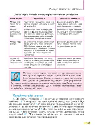 Методи генетичних досліджень
145
Деякі групи методів молекулярно-генетичних досліджень
Група методів Особливості Що дають у результаті
Методи виді-
лення й  очи-
щення
Ґрунтуються на виділенні хоча б не-
великої кількості матеріалу, в якому
міститься ДНК
Дозволяють виділяти ДНК
з  дуже давніх кісток або неве-
ликих фрагментів організмів
Методи
ампліфікації
(копіювання)
ДНК
Роблять копії цілих молекул ДНК
або їхніх фрагментів, використову-
ючи звичайні механізми реплікації.
Основою таких методів зазвичай є
полімеразна ланцюгова реакція
Дозволяють із дуже незначної
кількості ДНК отримати достат-
ньо матеріалу для аналізу
Методи гібри-
дизації
За допомогою спеціальних молекул-
зондів упізнають певні молекули
ДНК. Використовують властивість
ланцюжків ДНК утворювати подвійні
ланцюжки з молекулами, які мають
відповідні до них послідовності
нуклеотидів
Дозволяють розпізнавати наяв-
ність у зразках певних моле-
кул нуклеїнових кислот
Методи об-
робки даних
і моделювання
Створюють бази даних про послі-
довності молекул ДНК різних видів
і аналізують інформацію за допо-
могою спеціальних комп’ютерних
програм
Створюють моделі, за якими
можна перевіряти гіпотези
щодо еволюційних зв’язків
організмів
Сучасні молекулярно-генетичні методи досліджень ма-
ють суттєві переваги перед традиційними методами.
Вони дають значно більші можливості для проведення
досліджень і підвищення надійності їхніх результатів.
До таких методів належать методи виділення потрібних молекул
зі зразків, методи ампліфікації ДНК, методи гібридизації, мето-
ди обробки інформації тощо.
Перевірте свої знання
1. Що вивчає генетика? 2. Які методи досліджень використовує
генетика? 3. У чому полягає генеалогічний метод досліджень? Що
він дозволяє визначити? 4. У чому полягає гібридологічний метод до-
сліджень? Що він дозволяє визначити? 5. Які молекулярно-генетичні
методи досліджень існують? 6. Для чого потрібні методи ампліфіка-
ції ДНК? 7. Які переваги мають сучасні методи досліджень перед
класичними? 8*. Чому молекулярні методи діагностики є такими
важливими для сучасної генетики людини?
 