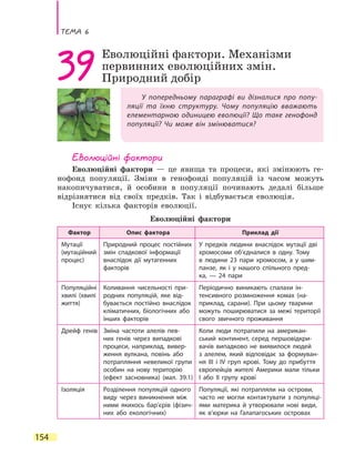 Тема 6
154
У попередньому параграфі ви дізналися про попу-
ляції та їхню структуру. Чому популяцію вважають
елементарною одиницею еволюції? Що таке генофонд
популяції? Чи може він змінюватися?
39Еволюційні фактори. Механізми
первинних еволюційних змін.
Природний добір
Еволюційні фактори
Еволюційні фактори — це явища та процеси, які змінюють ге-
нофонд популяції. Зміни в генофонді популяцій із часом можуть
накопичуватися, й особини в популяції починають дедалі більше
відрізнятися від своїх предків. Так і відбувається еволюція.
Існує кілька факторів еволюції.
Еволюційні фактори
Фактор Опис фактора Приклад дії
Мутації
(мутаційний
процес)
Природний процес постійних
змін спадкової інформації
внаслідок дії мутагенних
факторів
У предків людини внаслідок мутації дві
хромосоми об’єдналися в одну. Тому
в  людини 23 пари хромосом, а у шим-
панзе, як і у нашого спільного пред-
ка,  — 24 пари
Популяційні
хвилі (хвилі
життя)
Коливання чисельності при-
родних популяцій, яке від-
бувається постійно внаслідок
кліматичних, біологічних або
інших факторів
Періодично виникають спалахи ін-
тенсивного розмноження комах (на-
приклад, сарани). При цьому тварини
можуть поширюватися за межі території
свого звичного проживання
Дрейф генів Зміна частоти алелів пев-
них генів через випадкові
процеси, наприклад, вивер-
ження вулкана, повінь або
потрапляння невеликої групи
особин на нову територію
(ефект засновника) (мал. 39.1)
Коли люди потрапили на американ-
ський континент, серед першовідкри-
вачів випадково не виявилося людей
з  алелем, який відповідає за формуван-
ня ІІІ і IV груп крові. Тому до прибуття
європейців жителі Америки мали тільки
І або ІІ групу крові
Ізоляція Розділення популяцій одного
виду через виникнення між
ними якихось бар’єрів (фізич-
них або екологічних)
Популяції, які потрапляли на острови,
часто не могли контактувати з популяці-
ями материка й утворювали нові види,
як в’юрки на Галапагоських островах
 
