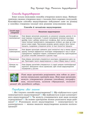 Вид. Критерії виду. Механізми  видоутворення
159
Способи видоутворення
Існує кілька можливих способів утворення нового виду. Найваж-
ливішою умовою утворення виду є ізоляція його окремих популяцій.
Класифікацію способів видоутворення побудовано саме на різниці
у  способах створення ізоляції між різними популяціями виду.
Способи й механізми видоутворення
Спосіб видо-
утворення
Механізми видоутворення
Географічне
(алопатричне)
Нові форми організмів виникають як результат розриву ареалу й  ізо-
ляції окремих популяцій. У кожній ізольованій популяції внаслідок
дрейфу генів і добору змінюється генофонд. Далі настає репродук-
тивна ізоляція (неможливість схрещування особин), що веде до утво-
рення нових видів. Причинами розриву ареалу можуть бути гірські
процеси, льодовики, утворення річок та інші геологічні процеси
Екологічне
(симпатричне)
Нові форми організмів займають різні екологічні ніші в межах одного
ареалу. Ізоляція відбувається внаслідок невідповідності часу й місця
схрещування, поведінки тварин, споживання різної їжі, пристосування
до різних способів запилення в рослин тощо
Гібридизація Нова форма організмів утворюється внаслідок схрещування двох ви-
дів. Прикладом такого видоутворення є слива (гібрид терну й аличі)
Шляхом по-
ліплоїдії
Нова форма організмів утворюється зі старої шляхом поліплоїдизації
(кратного збільшення числа хромосом). Цей спосіб видоутворення
поширений у рослин
Різні види організмів розрізняють між собою за допо-
могою спеціальних критеріїв виду. Нові види організмів
можуть утворюватися різними способами: географіч-
ним, екологічним, шляхом гібридизації, полі­плої­
дизації або рушійного добору.
Перевірте свої знання
1. Які існують способи видоутворення? 2. Що відбувається в разі
симпатричного видоутворення? 3. Що відбувається в разі алопатрич-
ного видоутворення? 4. Чи можуть утворюватися нові види шляхом
схрещування? 5. За якими критеріями можна розпізнати види-двій-
ники? 6*.  Різновидом якого видоутворення — симпатричного чи
алопатричного — можна вважати видоутворення шляхом поліпло-
їдизації?
 