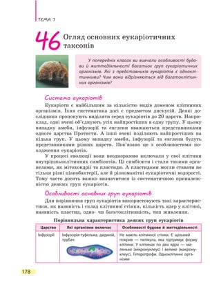 Тема 7
178
У попередніх класах ви вивчали особливості будо-
ви й життєдіяльності багатьох груп еукаріотичних
організмів. Які з представників еукаріотів є одноклі-
тинними? Чим вони відрізняються від багатоклітин-
них організмів?
46Огляд основних еукаріотичних
таксонів
Система еукаріотів
Еукаріоти є найбільшим за кількістю видів доменом клітинних
організмів. Їхня систематика досі є предметом дискусій. Деякі до-
слідники пропонують виділяти серед еукаріотів до 20 царств. Напри-
клад, одні вчені об’єднують усіх найпростіших в одну групу. У цьому
випадку амеби, інфузорії та евглени вважаються представниками
одного царства Протисти. А інші вчені поділяють найпростіших на
кілька груп. У цьому випадку амеби, інфузорії та евглени будуть
представниками різних царств. Пов’язано це з особливостями по-
ходження еукаріотів.
У процесі еволюції вони неодноразово включали у свої клітини
внутрішньоклітинних симбіонтів. Ці симбіонти і стали такими орга-
нелами, як мітохондрії та пластиди. А пластидами могли ставати не
тільки різні ціанобактерії, але й різноманітні еукаріотичні водорості.
Тому часто досить важко визначитися із систематичною приналеж-
ністю деяких груп еукаріотів.
Особливості основних груп еукаріотів
Для порівняння груп еукаріотів використовують такі характерис-
тики, як наявність і склад клітинної стінки, кількість ядер у клітині,
наявність пластид, одно- чи багатоклітинність, тип живлення.
Порівняльна характеристика деяких груп еукаріотів
Царство Які організми включає Особливості будови й життєдіяльності
Інфузорії Інфузорія-туфелька, дидиній,
трубач
Не мають клітинної стінки. Є щільний
покрив — пелікула, яка підтримує форму
клітини. У клітинах по два ядра  — ма-
леньке (мікронуклеус) і велике (макрону-
клеус). Гетеротрофи. Одноклітинні орга-
нізми
 