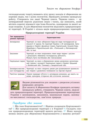 Захист та збереження біосфери
199
господарському тощо) уживають цілу низку заходів зі збереження як
окремих видів, так і цілих екосистем. Проводять активну громадську
роботу. Створюють так звані Червоні книги. Червона книга  — це
затверджений перелік рідкісних видів і таких, що зникають, який
містить короткі відомості про їхню біологію, поширення та вжиті за-
ходи охорони. А для збереження екосистем виділяють природоохорон-
ні території. В Україні є кілька видів природоохоронних територій.
Природоохоронні території України
Тип природоохо-
ронної території
Характеристика
Заповідники Території, на яких заборонені будь-які види господарської ді-
яльності й туризм. На території України є 20 заповідників. Запо-
відники в Україні: Дунайські плавні, Карпатський, Асканія-Нова,
Медобори в Тернопільській обл., «Поліський» у  Житомирській
обл. та інші
Заказники Території, на яких охороняють певні види тварин і рослин
і  допускають обмежену господарську діяльність.
Можуть бути постійними або тимчасовими
Національні парки Території, на яких в обумовлених межах дозволено організова-
ний туризм і екскурсії. Національні парки в Україні: Шацький
у  Волинській обл., Синевир у Закарпатській обл.
Заповідно-мислив-
ські господарства
Території, на яких створено умови для розмноження промисло-
вих тварин і дозволено полювання на підставі ліцензії
Пам’ятки природи Окремі природні об’єкти із заповідним режимом, що мають на-
укове, культурне, історичне або естетичне значення
Видове різноманіття для людини є джерелом усіляких
при­родних ресурсів.
Для захисту й збереження біосфери проводять активну
громадську роботу, створюють Червоні книги, виділя-
ють природоохоронні території. Природоохоронними територіями
України є заповідники, заказники, національні парки, заповід-
но-мисливські господарства, пам’ятки природи.
Перевірте свої знання
1. Що таке біорізноманіття? 2. Навіщо охороняти біорізноманіт-
тя? 3. Які природоохоронні території є в Україні? 4. Складіть спи-
сок природоохоронних територій вашого регіону. 5*. Яких заходів
можна вжити для збереження біорізноманіття у вашому регіоні?
 