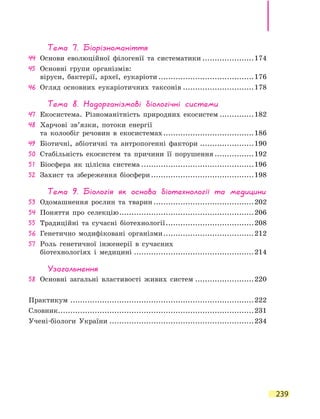 239
Тема 7. Біорізноманіття
44	 Основи еволюційної філогенії та  систематики......................174
45	Основні групи організмів:
віруси, бактерії, археї, еукаріоти........................................176
46	 Огляд основних еукаріотичних таксонів..............................178
Тема 8. Надорганізмові біологічні системи
47	 Екосистема. Різноманітність природних екосистем...............182
48	Харчові зв’язки, потоки енергії
та колообіг речовин в екосистемах......................................186
49	Біотичні, абіотичні та  антропогенні  фактори.......................190
50	 Стабільність екосистем та причини її  порушення.................192
51	 Біосфера як цілісна система...............................................196
52	 Захист та збереження біосфери...........................................198
Тема 9. Біологія як основа біотехнології та  медицини
53	 Одомашнення рослин та тварин..........................................202
54	 Поняття про селекцію........................................................206
55	 Традиційні та сучасні біотехнології.....................................208
56	 Генетично модифіковані організми......................................212
57	Роль генетичної інженерії в сучасних
біотехнологіях і медицині..................................................214
Узагальнення
58	 Основні загальні властивості живих  систем.........................220
Практикум............................................................................222
Словник................................................................................231
Учені-біологи України............................................................234
 