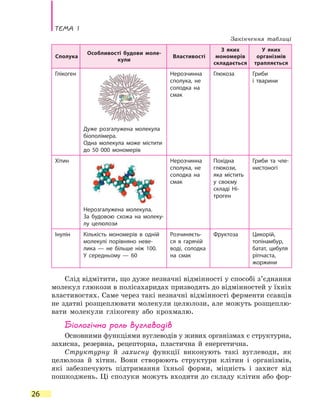 Тема 1
26
Сполука
Особливості будови моле-
кули
Властивості
З яких
мономерів
складається
У яких
організмів
трапляється
Глікоген
Дуже розгалужена молекула
біополімера.
Одна молекула може містити
до 50  000 мономерів
Нерозчинна
сполука, не
солодка на
смак
Глюкоза Гриби
і тварини
Хітин
Нерозгалужена молекула.
За  будовою схожа на молеку-
лу целюлози
Нерозчинна
сполука, не
солодка на
смак
Похідна
глюкози,
яка містить
у своєму
складі Ні-
троген
Гриби та чле-
нистоногі
Інулін Кількість мономерів в одній
молекулі порівняно неве-
лика  — не більше ніж 100.
У  середньому — 60
Розчиняєть-
ся в гарячій
воді, солодка
на смак
Фруктоза Цикорій,
топінамбур,
батат, цибуля
ріпчаста,
жоржини
Слід відмітити, що дуже незначні відмінності у способі з’єднання
молекул глюкози в полісахаридах призводять до відмінностей у їхніх
властивостях. Саме через такі незначні відмінності ферменти ссавців
не здатні розщеплювати молекули целюлози, але можуть розщеплю-
вати молекули глікогену або крохмалю.
Біологічна роль вуглеводів
Основними функціями вуглеводів у живих організмах є структурна,
захисна, резервна, рецепторна, пластична й енергетична.
Структурну й захисну функції виконують такі вуглеводи, як
целюлоза й хітин. Вони створюють структури клітин і організмів,
які забезпечують підтримання їхньої форми, міцність і захист від
пошкоджень. Ці сполуки можуть входити до складу клітин або фор-
Закінчення таблиці
 