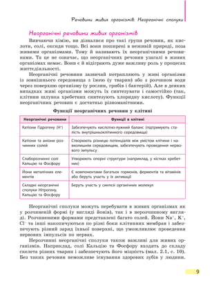 Речовини живих організмів. Неорганічні сполуки
9
Неорганічні речовини живих організмів
Вивчаючи хімію, ви дізналися про такі групи речовин, як кис-
лоти, солі, оксиди тощо. Всі вони поширені в неживій природі, поза
живими організмами. Тому й називають їх неорганічними речови-
нами. Та це не означає, що неорганічних речовин узагалі в живих
організмах немає. Вони є й відіграють дуже важливу роль у процесах
життєдіяльності.
Неорганічні речовини зазвичай потрапляють у живі організми
із зовнішнього середовища з їжею (у тварин) або з розчином води
через поверхню організму (у рослин, грибів і бактерій). Але в деяких
випадках живі організми можуть їх синтезувати і самостійно (так,
клітини шлунка хребетних синтезують хлоридну кислоту). Функції
неорганічних речовин є достатньо різноманітними.
Функції неорганічних речовин у клітині
Неорганічні речовини Функції в клітині
Катіони Гідрогену (H+
) Забезпечують кислотно-лужний баланс (підтримують ста-
лість внутрішньоклітинного середовища)
Катіони та аніони роз-
чинних солей
Створюють різницю потенціалів між умістом клітини і на-
вколишнім середовищем, забезпечують проведення нерво-
вого імпульсу
Слаборозчинні солі
Кальцію та Фосфору
Утворюють опорні структури (наприклад, у кістках хребет-
них)
Йони металічних еле-
ментів
Є компонентами багатьох гормонів, ферментів та вітамінів
або беруть участь у їх активації
Складні неорганічні
сполуки Нітрогену,
Кальцію та Фосфору
Беруть участь у синтезі органічних молекул
Неорганічні сполуки можуть перебувати в живих організмах як
у розчиненій формі (у вигляді йонів), так і в нерозчинному вигля-
ді. Розчиненими формами представлені багато солей. Йони Na+
, K+
,
Cl–
та інші накопичуються по різні боки клітинних мембран і забез-
печують різний заряд їхньої поверхні, що уможливлює проведення
нервових імпульсів по нервах.
Нерозчинні неорганічні сполуки також важливі для живих ор-
ганізмів. Наприклад, солі Кальцію та Фосфору входять до складу
скелета різних тварин і забезпечують його міцність (мал. 2.1, с. 10).
Без  таких речовин неможливе існування здорових зубів у людини.
 