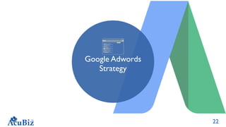 Google Adwords
Strategy
22
 