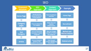 27
SEO
 