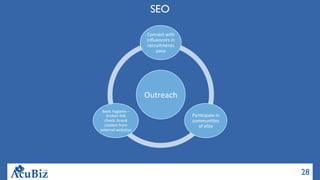 28
SEO
Outreach	
Connect	with	
inﬂuencers	in	
recruitments
pace	
Par4cipate	in	
communi4es	
of	elite	
Basic	hygiene	–	
broken	link	
check,	brand	
cita4on	from	
external	websites	
 