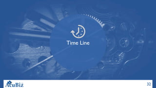 Time Line
32
 