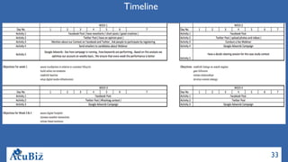 33
Timeline
 