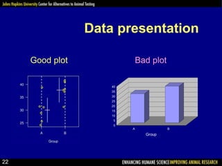 Data presentation
0
5
10
15
20
25
30
35
40
A B
Group
Bad plot
Good plot
22
 