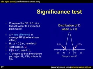 Significance test
• Compare the BP of 6 mice
fed salt water to 6 mice fed
plain water.
•  = true difference in
average BP...