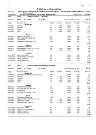 Página :S10 34
0701001Presupuesto ESTUDIO DEFINITIVO DEL MEJORAMIENTO Y CONSTRUCCION DE LA CARRETERA RUTA 10, TRAMO: HUAMACHUCO - PUENTE
PALLAR - JUANJUI
Análisis de precios unitarios
Fecha presupuesto 31/12/2011001Subpresupuesto SECTOR: HUAMACHUCO - SACSACOCHA - PUENTE PALLAR
Partida 1001.F CONCRETO CLASE C (F´c = 280 Kg/cm2)
M3/DIA 18.0000Rendimiento Costo unitario directo por : M3 390.1518.0000EQ.MO.
Unidad Cuadrilla Cantidad Precio S/.Código Descripción Recurso Parcial S/.
Mano de Obra
HH0147010001 0.5000 0.2222 4.1018.44CAPATAZ
HH0147010002 3.0000 1.3333 19.6714.75OPERARIO
HH0147010003 3.0000 1.3333 17.1212.84OFICIAL
HH0147010004 6.0000 2.6667 30.8811.58PEON
71.77
Materiales
BLS0221000031 11.0000 215.1619.56CEMENTO PORTLAND TIPO I
GLN0230910002 0.1445 4.3129.84ADITIVO INCORPORADOR DE AIRE
GLN0253910001 0.2800 2.8410.15COMBUSTIBLE
%EQ0253910002 5.0000 0.316.21LUBRICANTES, GRASAS Y FILTROS
222.62
Equipos
%MO0337010001 5.0000 3.5971.77HERRAMIENTAS MANUALES
HM0348010012 1.0000 0.4444 3.988.96MEZCLADORA DE CONCRETO 11 P3 18 HP
H.M0349520001 1.0000 0.4444 2.235.02VIBRADOR DE 4 HP CAP.=1.25"
9.80
Subpartidas
M3930101130101 0.1700 3.0517.94AGUA PARA LA OBRA
M3930101140301 1.0000 31.6531.65TRANSPORTE DE AGREGADOS
M3930101140302 0.7500 34.6846.24PIEDRA CHANCADA
M3930101140303 0.5000 16.5833.15ARENA ZARANDEADA
85.96
Partida 1001.F1 CONCRETO CLASE C1 (F´c = 280 Kg/cm2) BAJO AGUA
M3/DIA 16.0000Rendimiento Costo unitario directo por : M3 447.2816.0000EQ.MO.
Unidad Cuadrilla Cantidad Precio S/.Código Descripción Recurso Parcial S/.
Mano de Obra
%MO0147000056 10.0000 8.0780.74BONIFICACION POR TRABAJOS BAJO EL AGUA
HH0147010001 0.5000 0.2500 4.6118.44CAPATAZ
HH0147010002 3.0000 1.5000 22.1314.75OPERARIO
HH0147010003 3.0000 1.5000 19.2612.84OFICIAL
HH0147010004 6.0000 3.0000 34.7411.58PEON
88.81
Materiales
BLS0221000031 11.0000 215.1619.56CEMENTO PORTLAND TIPO I
GLN0230910002 0.3338 9.9629.84ADITIVO INCORPORADOR DE AIRE
GLN0253910001 0.2800 2.8410.15COMBUSTIBLE
%EQ0253910002 5.0000 1.9338.58LUBRICANTES, GRASAS Y FILTROS
229.89
Equipos
%MO0337010001 5.0000 4.0480.74HERRAMIENTAS MANUALES
HM0348010012 1.0000 0.5000 4.488.96MEZCLADORA DE CONCRETO 11 P3 18 HP
HM0349180053 1.0000 0.5000 31.5963.17MOTOBOMBA 34 HP 8"
H.M0349520001 1.0000 0.5000 2.515.02VIBRADOR DE 4 HP CAP.=1.25"
42.62
Subpartidas
M3930101130101 0.1700 3.0517.94AGUA PARA LA OBRA
M3930101140301 1.0000 31.6531.65TRANSPORTE DE AGREGADOS
M3930101140302 0.7500 34.6846.24PIEDRA CHANCADA
M3930101140303 0.5000 16.5833.15ARENA ZARANDEADA
85.96
 