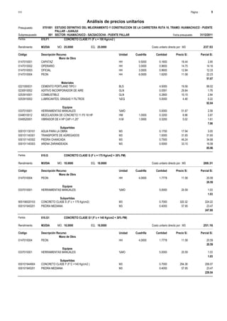 Página :S10 9
0701001Presupuesto ESTUDIO DEFINITIVO DEL MEJORAMIENTO Y CONSTRUCCION DE LA CARRETERA RUTA 10, TRAMO: HUAMACHUCO - PUENTE
PALLAR - JUANJUI
Análisis de precios unitarios
Fecha presupuesto 31/12/2011001Subpresupuesto SECTOR: HUAMACHUCO - SACSACOCHA - PUENTE PALLAR
Partida 610.F1 CONCRETO CLASE F1 (F´c = 100 Kg/cm2 )
M3/DIA 25.0000Rendimiento Costo unitario directo por : M3 237.5325.0000EQ.MO.
Unidad Cuadrilla Cantidad Precio S/.Código Descripción Recurso Parcial S/.
Mano de Obra
HH0147010001 0.5000 0.1600 2.9518.44CAPATAZ
HH0147010002 3.0000 0.9600 14.1614.75OPERARIO
HH0147010003 3.0000 0.9600 12.3312.84OFICIAL
HH0147010004 6.0000 1.9200 22.2311.58PEON
51.67
Materiales
BLS0221000031 4.5000 88.0219.56CEMENTO PORTLAND TIPO I
GLN0230910002 0.0591 1.7629.84ADITIVO INCORPORADOR DE AIRE
GLN0253910001 0.2800 2.8410.15COMBUSTIBLE
%EQ0253910002 5.0000 0.224.48LUBRICANTES, GRASAS Y FILTROS
92.84
Equipos
%MO0337010001 5.0000 2.5851.67HERRAMIENTAS MANUALES
HM0348010012 1.0000 0.3200 2.878.96MEZCLADORA DE CONCRETO 11 P3 18 HP
H.M0349520001 1.0000 0.3200 1.615.02VIBRADOR DE 4 HP CAP.=1.25"
7.06
Subpartidas
M3930101130101 0.1700 3.0517.94AGUA PARA LA OBRA
M3930101140301 1.0000 31.6531.65TRANSPORTE DE AGREGADOS
M3930101140302 0.7500 34.6846.24PIEDRA CHANCADA
M3930101140303 0.5000 16.5833.15ARENA ZARANDEADA
85.96
Partida 610.G CONCRETO CLASE G (F´c = 175 Kg/cm2 + 30% PM)
M3/DIA 18.0000Rendimiento Costo unitario directo por : M3 269.3118.0000EQ.MO.
Unidad Cuadrilla Cantidad Precio S/.Código Descripción Recurso Parcial S/.
Mano de Obra
HH0147010004 4.0000 1.7778 20.5911.58PEON
20.59
Equipos
%MO0337010001 5.0000 1.0320.59HERRAMIENTAS MANUALES
1.03
Subpartidas
M3905106020103 0.7000 224.22320.32CONCRETO CLASE E (F´c = 175 Kg/cm2)
M3930101945201 0.4050 23.4757.95PIEDRA MEDIANA
247.69
Partida 610.G1 CONCRETO CLASE G1 (F´c = 140 Kg/cm2 + 30% PM)
M3/DIA 18.0000Rendimiento Costo unitario directo por : M3 251.1618.0000EQ.MO.
Unidad Cuadrilla Cantidad Precio S/.Código Descripción Recurso Parcial S/.
Mano de Obra
HH0147010004 4.0000 1.7778 20.5911.58PEON
20.59
Equipos
%MO0337010001 5.0000 1.0320.59HERRAMIENTAS MANUALES
1.03
Subpartidas
M3930101944904 0.7000 206.07294.38CONCRETO CLASE F (F´C =140 Kg/cm2 )
M3930101945201 0.4050 23.4757.95PIEDRA MEDIANA
229.54
 