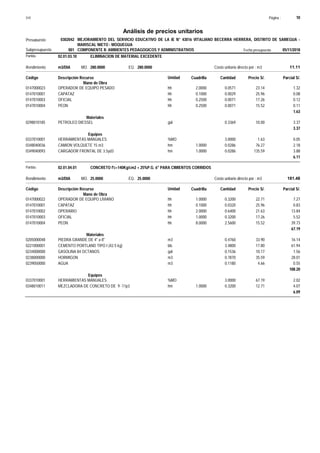 Página :
S10 10
0302042
Presupuesto MEJORAMIENTO DEL SERVICIO EDUCATIVO DE LA IE N° 43016 VITALIANO BECERRA HERRERA, DISTRITO DE SAMEGUA -
MARISCAL NIETO - MOQUEGUA
Análisis de precios unitarios
Fecha presupuesto 05/11/2018
001
Subpresupuesto COMPONENTE II: AMBIENTES PEDAGOGICOS Y ADMINISTRATIVOS
Partida 02.01.03.10 ELIMINACION DE MATERIAL EXCEDENTE
m3/DIA 280.0000
Rendimiento Costo unitario directo por : m3 11.11
280.0000
EQ.
MO.
Unidad Cuadrilla Cantidad Precio S/.
Código Descripción Recurso Parcial S/.
Mano de Obra
hh
0147000023 2.0000 0.0571 1.32
23.14
OPERADOR DE EQUIPO PESADO
hh
0147010001 0.1000 0.0029 0.08
25.96
CAPATAZ
hh
0147010003 0.2500 0.0071 0.12
17.26
OFICIAL
hh
0147010004 0.2500 0.0071 0.11
15.52
PEON
1.63
Materiales
gal
0298010185 0.3369 3.37
10.00
PETROLEO DIESSEL
3.37
Equipos
%MO
0337010001 3.0000 0.05
1.63
HERRAMIENTAS MANUALES
hm
0348040036 1.0000 0.0286 2.18
76.27
CAMION VOLQUETE 15 m3
hm
0349040093 1.0000 0.0286 3.88
135.59
CARGADOR FRONTAL DE 3.5yd3
6.11
Partida 02.01.04.01 CONCRETO f'c=140Kg/cm2 + 25%P.G. 6" PARA CIMIENTOS CORRIDOS
m3/DIA 25.0000
Rendimiento Costo unitario directo por : m3 181.48
25.0000
EQ.
MO.
Unidad Cuadrilla Cantidad Precio S/.
Código Descripción Recurso Parcial S/.
Mano de Obra
hh
0147000022 1.0000 0.3200 7.27
22.71
OPERADOR DE EQUIPO LIVIANO
hh
0147010001 0.1000 0.0320 0.83
25.96
CAPATAZ
hh
0147010002 2.0000 0.6400 13.84
21.63
OPERARIO
hh
0147010003 1.0000 0.3200 5.52
17.26
OFICIAL
hh
0147010004 8.0000 2.5600 39.73
15.52
PEON
67.19
Materiales
m3
0205000048 0.4760 16.14
33.90
PIEDRA GRANDE DE 4" a 8"
bls
0221000001 3.4800 61.94
17.80
CEMENTO PORTLAND TIPO I (42.5 kg)
gal
0234000000 0.1536 1.56
10.17
GASOLINA 84 OCTANOS
m3
0238000000 0.7870 28.01
35.59
HORMIGON
m3
0239050000 0.1180 0.55
4.66
AGUA
108.20
Equipos
%MO
0337010001 3.0000 2.02
67.19
HERRAMIENTAS MANUALES
hm
0348010011 1.0000 0.3200 4.07
12.71
MEZCLADORA DE CONCRETO DE 9 -11p3
6.09
 