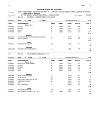 Página :
S10 13
0302042
Presupuesto MEJORAMIENTO DEL SERVICIO EDUCATIVO DE LA IE N° 43016 VITALIANO BECERRA HERRERA, DISTRITO DE SAMEGUA -
MARISCAL NIETO - MOQUEGUA
Análisis de precios unitarios
Fecha presupuesto 05/11/2018
001
Subpresupuesto COMPONENTE II: AMBIENTES PEDAGOGICOS Y ADMINISTRATIVOS
Partida 02.01.04.06 ENCOFRADO Y DESENCOFRADO PARA FALSO PISO
m2/DIA 14.0000
Rendimiento Costo unitario directo por : m2 78.56
14.0000
EQ.
MO.
Unidad Cuadrilla Cantidad Precio S/.
Código Descripción Recurso Parcial S/.
Mano de Obra
hh
0147010001 0.1000 0.0571 1.48
25.96
CAPATAZ
hh
0147010002 1.0000 0.5714 12.36
21.63
OPERARIO
hh
0147010003 1.0000 0.5714 9.86
17.26
OFICIAL
hh
0147010004 2.0000 1.1429 17.74
15.52
PEON
41.44
Materiales
kg
0202010024 0.1500 0.57
3.81
CLAVOS C/CABEZA P/CONSTRUCCION D. PROMEDIO
p2
0243040000 4.8300 25.36
5.25
MADERA TORNILLO
25.93
Equipos
%MO
0337010001 3.0000 1.24
41.44
HERRAMIENTAS MANUALES
1.24
Subpartidas
m2
900305150221 1.0000 9.95
9.95
DESENCOFRADO PARA FALSO PISO
9.95
Partida 02.01.04.07 FALSO PISO DE 4" CON MEZCLA 1:8 C:H
m2/DIA 110.0000
Rendimiento Costo unitario directo por : m2 31.58
110.0000
EQ.
MO.
Unidad Cuadrilla Cantidad Precio S/.
Código Descripción Recurso Parcial S/.
Mano de Obra
hh
0147000022 1.0000 0.0727 1.65
22.71
OPERADOR DE EQUIPO LIVIANO
hh
0147010001 0.2000 0.0145 0.38
25.96
CAPATAZ
hh
0147010002 2.0000 0.1455 3.15
21.63
OPERARIO
hh
0147010003 1.0000 0.0727 1.25
17.26
OFICIAL
hh
0147010004 6.0000 0.4364 6.77
15.52
PEON
13.20
Materiales
m3
0205000003 0.1500 5.72
38.14
PIEDRA CHANCADA DE 1/2"
m3
0205010004 0.0500 1.91
38.14
ARENA GRUESA
bls
0221000001 0.4850 8.63
17.80
CEMENTO PORTLAND TIPO I (42.5 kg)
gal
0234000000 0.0349 0.35
10.17
GASOLINA 84 OCTANOS
m3
0239050000 0.0160 0.07
4.66
AGUA
p2
0243040006 0.0600 0.38
6.36
REGLA DE MADERA
17.06
Equipos
%MO
0337010001 3.0000 0.40
13.20
HERRAMIENTAS MANUALES
hm
0348010011 1.0000 0.0727 0.92
12.71
MEZCLADORA DE CONCRETO DE 9 -11p3
1.32
 