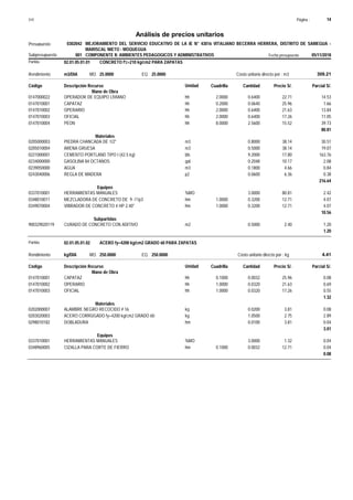 Página :
S10 14
0302042
Presupuesto MEJORAMIENTO DEL SERVICIO EDUCATIVO DE LA IE N° 43016 VITALIANO BECERRA HERRERA, DISTRITO DE SAMEGUA -
MARISCAL NIETO - MOQUEGUA
Análisis de precios unitarios
Fecha presupuesto 05/11/2018
001
Subpresupuesto COMPONENTE II: AMBIENTES PEDAGOGICOS Y ADMINISTRATIVOS
Partida 02.01.05.01.01 CONCRETO f'c=210 kg/cm2 PARA ZAPATAS
m3/DIA 25.0000
Rendimiento Costo unitario directo por : m3 309.21
25.0000
EQ.
MO.
Unidad Cuadrilla Cantidad Precio S/.
Código Descripción Recurso Parcial S/.
Mano de Obra
hh
0147000022 2.0000 0.6400 14.53
22.71
OPERADOR DE EQUIPO LIVIANO
hh
0147010001 0.2000 0.0640 1.66
25.96
CAPATAZ
hh
0147010002 2.0000 0.6400 13.84
21.63
OPERARIO
hh
0147010003 2.0000 0.6400 11.05
17.26
OFICIAL
hh
0147010004 8.0000 2.5600 39.73
15.52
PEON
80.81
Materiales
m3
0205000003 0.8000 30.51
38.14
PIEDRA CHANCADA DE 1/2"
m3
0205010004 0.5000 19.07
38.14
ARENA GRUESA
bls
0221000001 9.2000 163.76
17.80
CEMENTO PORTLAND TIPO I (42.5 kg)
gal
0234000000 0.2048 2.08
10.17
GASOLINA 84 OCTANOS
m3
0239050000 0.1800 0.84
4.66
AGUA
p2
0243040006 0.0600 0.38
6.36
REGLA DE MADERA
216.64
Equipos
%MO
0337010001 3.0000 2.42
80.81
HERRAMIENTAS MANUALES
hm
0348010011 1.0000 0.3200 4.07
12.71
MEZCLADORA DE CONCRETO DE 9 -11p3
hm
0349070004 1.0000 0.3200 4.07
12.71
VIBRADOR DE CONCRETO 4 HP 2.40"
10.56
Subpartidas
m2
900329020119 0.5000 1.20
2.40
CURADO DE CONCRETO CON ADITIVO
1.20
Partida 02.01.05.01.02 ACERO fy=4200 kg/cm2 GRADO 60 PARA ZAPATAS
kg/DIA 250.0000
Rendimiento Costo unitario directo por : kg 4.41
250.0000
EQ.
MO.
Unidad Cuadrilla Cantidad Precio S/.
Código Descripción Recurso Parcial S/.
Mano de Obra
hh
0147010001 0.1000 0.0032 0.08
25.96
CAPATAZ
hh
0147010002 1.0000 0.0320 0.69
21.63
OPERARIO
hh
0147010003 1.0000 0.0320 0.55
17.26
OFICIAL
1.32
Materiales
kg
0202000007 0.0200 0.08
3.81
ALAMBRE NEGRO RECOCIDO # 16
kg
0203020003 1.0500 2.89
2.75
ACERO CORRUGADO fy=4200 kg/cm2 GRADO 60
hm
0298010182 0.0100 0.04
3.81
DOBLADURA
3.01
Equipos
%MO
0337010001 3.0000 0.04
1.32
HERRAMIENTAS MANUALES
hm
0348960005 0.1000 0.0032 0.04
12.71
CIZALLA PARA CORTE DE FIERRO
0.08
 