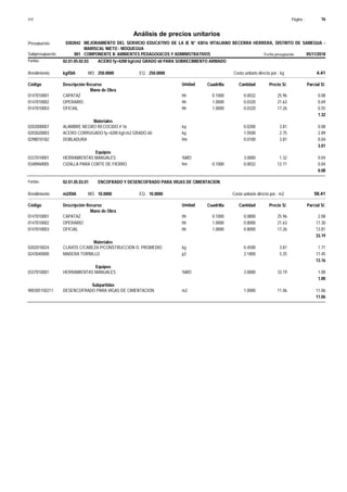 Página :
S10 16
0302042
Presupuesto MEJORAMIENTO DEL SERVICIO EDUCATIVO DE LA IE N° 43016 VITALIANO BECERRA HERRERA, DISTRITO DE SAMEGUA -
MARISCAL NIETO - MOQUEGUA
Análisis de precios unitarios
Fecha presupuesto 05/11/2018
001
Subpresupuesto COMPONENTE II: AMBIENTES PEDAGOGICOS Y ADMINISTRATIVOS
Partida 02.01.05.02.03 ACERO fy=4200 kg/cm2 GRADO 60 PARA SOBRECIMIENTO ARMADO
kg/DIA 250.0000
Rendimiento Costo unitario directo por : kg 4.41
250.0000
EQ.
MO.
Unidad Cuadrilla Cantidad Precio S/.
Código Descripción Recurso Parcial S/.
Mano de Obra
hh
0147010001 0.1000 0.0032 0.08
25.96
CAPATAZ
hh
0147010002 1.0000 0.0320 0.69
21.63
OPERARIO
hh
0147010003 1.0000 0.0320 0.55
17.26
OFICIAL
1.32
Materiales
kg
0202000007 0.0200 0.08
3.81
ALAMBRE NEGRO RECOCIDO # 16
kg
0203020003 1.0500 2.89
2.75
ACERO CORRUGADO fy=4200 kg/cm2 GRADO 60
hm
0298010182 0.0100 0.04
3.81
DOBLADURA
3.01
Equipos
%MO
0337010001 3.0000 0.04
1.32
HERRAMIENTAS MANUALES
hm
0348960005 0.1000 0.0032 0.04
12.71
CIZALLA PARA CORTE DE FIERRO
0.08
Partida 02.01.05.03.01 ENCOFRADO Y DESENCOFRADO PARA VIGAS DE CIMENTACION
m2/DIA 10.0000
Rendimiento Costo unitario directo por : m2 58.41
10.0000
EQ.
MO.
Unidad Cuadrilla Cantidad Precio S/.
Código Descripción Recurso Parcial S/.
Mano de Obra
hh
0147010001 0.1000 0.0800 2.08
25.96
CAPATAZ
hh
0147010002 1.0000 0.8000 17.30
21.63
OPERARIO
hh
0147010003 1.0000 0.8000 13.81
17.26
OFICIAL
33.19
Materiales
kg
0202010024 0.4500 1.71
3.81
CLAVOS C/CABEZA P/CONSTRUCCION D. PROMEDIO
p2
0243040000 2.1800 11.45
5.25
MADERA TORNILLO
13.16
Equipos
%MO
0337010001 3.0000 1.00
33.19
HERRAMIENTAS MANUALES
1.00
Subpartidas
m2
900305150211 1.0000 11.06
11.06
DESENCOFRADO PARA VIGAS DE CIMENTACION
11.06
 