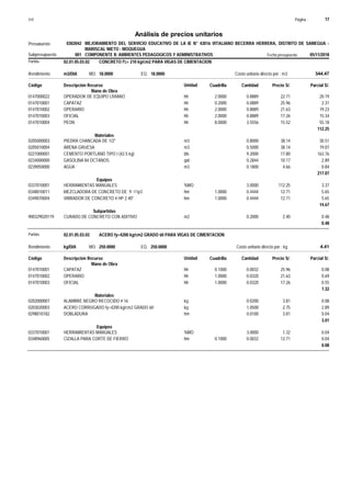Página :
S10 17
0302042
Presupuesto MEJORAMIENTO DEL SERVICIO EDUCATIVO DE LA IE N° 43016 VITALIANO BECERRA HERRERA, DISTRITO DE SAMEGUA -
MARISCAL NIETO - MOQUEGUA
Análisis de precios unitarios
Fecha presupuesto 05/11/2018
001
Subpresupuesto COMPONENTE II: AMBIENTES PEDAGOGICOS Y ADMINISTRATIVOS
Partida 02.01.05.03.02 CONCRETO f'c= 210 kg/cm2 PARA VIGAS DE CIMENTACION
m3/DIA 18.0000
Rendimiento Costo unitario directo por : m3 344.47
18.0000
EQ.
MO.
Unidad Cuadrilla Cantidad Precio S/.
Código Descripción Recurso Parcial S/.
Mano de Obra
hh
0147000022 2.0000 0.8889 20.19
22.71
OPERADOR DE EQUIPO LIVIANO
hh
0147010001 0.2000 0.0889 2.31
25.96
CAPATAZ
hh
0147010002 2.0000 0.8889 19.23
21.63
OPERARIO
hh
0147010003 2.0000 0.8889 15.34
17.26
OFICIAL
hh
0147010004 8.0000 3.5556 55.18
15.52
PEON
112.25
Materiales
m3
0205000003 0.8000 30.51
38.14
PIEDRA CHANCADA DE 1/2"
m3
0205010004 0.5000 19.07
38.14
ARENA GRUESA
bls
0221000001 9.2000 163.76
17.80
CEMENTO PORTLAND TIPO I (42.5 kg)
gal
0234000000 0.2844 2.89
10.17
GASOLINA 84 OCTANOS
m3
0239050000 0.1800 0.84
4.66
AGUA
217.07
Equipos
%MO
0337010001 3.0000 3.37
112.25
HERRAMIENTAS MANUALES
hm
0348010011 1.0000 0.4444 5.65
12.71
MEZCLADORA DE CONCRETO DE 9 -11p3
hm
0349070004 1.0000 0.4444 5.65
12.71
VIBRADOR DE CONCRETO 4 HP 2.40"
14.67
Subpartidas
m2
900329020119 0.2000 0.48
2.40
CURADO DE CONCRETO CON ADITIVO
0.48
Partida 02.01.05.03.03 ACERO fy=4200 kg/cm2 GRADO 60 PARA VIGAS DE CIMENTACION
kg/DIA 250.0000
Rendimiento Costo unitario directo por : kg 4.41
250.0000
EQ.
MO.
Unidad Cuadrilla Cantidad Precio S/.
Código Descripción Recurso Parcial S/.
Mano de Obra
hh
0147010001 0.1000 0.0032 0.08
25.96
CAPATAZ
hh
0147010002 1.0000 0.0320 0.69
21.63
OPERARIO
hh
0147010003 1.0000 0.0320 0.55
17.26
OFICIAL
1.32
Materiales
kg
0202000007 0.0200 0.08
3.81
ALAMBRE NEGRO RECOCIDO # 16
kg
0203020003 1.0500 2.89
2.75
ACERO CORRUGADO fy=4200 kg/cm2 GRADO 60
hm
0298010182 0.0100 0.04
3.81
DOBLADURA
3.01
Equipos
%MO
0337010001 3.0000 0.04
1.32
HERRAMIENTAS MANUALES
hm
0348960005 0.1000 0.0032 0.04
12.71
CIZALLA PARA CORTE DE FIERRO
0.08
 