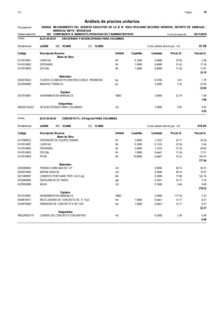 Página :
S10 18
0302042
Presupuesto MEJORAMIENTO DEL SERVICIO EDUCATIVO DE LA IE N° 43016 VITALIANO BECERRA HERRERA, DISTRITO DE SAMEGUA -
MARISCAL NIETO - MOQUEGUA
Análisis de precios unitarios
Fecha presupuesto 05/11/2018
001
Subpresupuesto COMPONENTE II: AMBIENTES PEDAGOGICOS Y ADMINISTRATIVOS
Partida 02.01.05.04.01 ENCOFRADO Y DESENCOFRADO PARA COLUMNAS
m2/DIA 10.0000
Rendimiento Costo unitario directo por : m2 67.98
10.0000
EQ.
MO.
Unidad Cuadrilla Cantidad Precio S/.
Código Descripción Recurso Parcial S/.
Mano de Obra
hh
0147010001 0.1000 0.0800 2.08
25.96
CAPATAZ
hh
0147010002 1.0000 0.8000 17.30
21.63
OPERARIO
hh
0147010003 1.0000 0.8000 13.81
17.26
OFICIAL
33.19
Materiales
kg
0202010024 0.4700 1.79
3.81
CLAVOS C/CABEZA P/CONSTRUCCION D. PROMEDIO
p2
0243040000 4.2000 22.05
5.25
MADERA TORNILLO
23.84
Equipos
%MO
0337010001 3.0000 1.00
33.19
HERRAMIENTAS MANUALES
1.00
Subpartidas
m2
900305150203 1.0000 9.95
9.95
DESENCOFRADO PARA COLUMNAS
9.95
Partida 02.01.05.04.02 CONCRETO f'c= 210 kg/cm2 PARA COLUMNAS
m3/DIA 12.0000
Rendimiento Costo unitario directo por : m3 418.83
12.0000
EQ.
MO.
Unidad Cuadrilla Cantidad Precio S/.
Código Descripción Recurso Parcial S/.
Mano de Obra
hh
0147000022 2.0000 1.3333 30.28
22.71
OPERADOR DE EQUIPO LIVIANO
hh
0147010001 0.2000 0.1333 3.46
25.96
CAPATAZ
hh
0147010002 2.0000 1.3333 28.84
21.63
OPERARIO
hh
0147010003 1.0000 0.6667 11.51
17.26
OFICIAL
hh
0147010004 10.0000 6.6667 103.47
15.52
PEON
177.56
Materiales
m3
0205000003 0.8000 30.51
38.14
PIEDRA CHANCADA DE 1/2"
m3
0205010004 0.5000 19.07
38.14
ARENA GRUESA
bls
0221000001 9.2000 163.76
17.80
CEMENTO PORTLAND TIPO I (42.5 kg)
gal
0234000000 0.4267 4.34
10.17
GASOLINA 84 OCTANOS
m3
0239050000 0.1800 0.84
4.66
AGUA
218.52
Equipos
%MO
0337010001 3.0000 5.33
177.56
HERRAMIENTAS MANUALES
hm
0348010011 1.0000 0.6667 8.47
12.71
MEZCLADORA DE CONCRETO DE 9 -11p3
hm
0349070004 1.0000 0.6667 8.47
12.71
VIBRADOR DE CONCRETO 4 HP 2.40"
22.27
Subpartidas
m2
900329020119 0.2000 0.48
2.40
CURADO DE CONCRETO CON ADITIVO
0.48
 