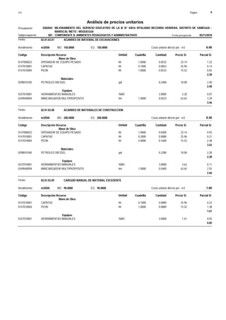 Página :
S10 9
0302042
Presupuesto MEJORAMIENTO DEL SERVICIO EDUCATIVO DE LA IE N° 43016 VITALIANO BECERRA HERRERA, DISTRITO DE SAMEGUA -
MARISCAL NIETO - MOQUEGUA
Análisis de precios unitarios
Fecha presupuesto 05/11/2018
001
Subpresupuesto COMPONENTE II: AMBIENTES PEDAGOGICOS Y ADMINISTRATIVOS
Partida 02.01.03.07 ACARREO DE MATERIAL DE EXCAVACIONES
m3/DIA 150.0000
Rendimiento Costo unitario directo por : m3 8.06
150.0000
EQ.
MO.
Unidad Cuadrilla Cantidad Precio S/.
Código Descripción Recurso Parcial S/.
Mano de Obra
hh
0147000023 1.0000 0.0533 1.23
23.14
OPERADOR DE EQUIPO PESADO
hh
0147010001 0.1000 0.0053 0.14
25.96
CAPATAZ
hh
0147010004 1.0000 0.0533 0.83
15.52
PEON
2.20
Materiales
gal
0298010185 0.2400 2.40
10.00
PETROLEO DIESSEL
2.40
Equipos
%MO
0337010001 3.0000 0.07
2.20
HERRAMIENTAS MANUALES
hm
0349040094 1.0000 0.0533 3.39
63.65
MINICARGADOR MULTIPROPOSITO
3.46
Partida 02.01.03.08 ACARREO DE MATERIALES DE CONSTRUCCION
m3/DIA 200.0000
Rendimiento Costo unitario directo por : m3 8.56
200.0000
EQ.
MO.
Unidad Cuadrilla Cantidad Precio S/.
Código Descripción Recurso Parcial S/.
Mano de Obra
hh
0147000023 1.0000 0.0400 0.93
23.14
OPERADOR DE EQUIPO PESADO
hh
0147010001 0.2000 0.0080 0.21
25.96
CAPATAZ
hh
0147010004 4.0000 0.1600 2.48
15.52
PEON
3.62
Materiales
gal
0298010185 0.2280 2.28
10.00
PETROLEO DIESSEL
2.28
Equipos
%MO
0337010001 3.0000 0.11
3.62
HERRAMIENTAS MANUALES
hm
0349040094 1.0000 0.0400 2.55
63.65
MINICARGADOR MULTIPROPOSITO
2.66
Partida 02.01.03.09 CARGUIO MANUAL DE MATERIAL EXCEDENTE
m3/DIA 90.0000
Rendimiento Costo unitario directo por : m3 1.66
90.0000
EQ.
MO.
Unidad Cuadrilla Cantidad Precio S/.
Código Descripción Recurso Parcial S/.
Mano de Obra
hh
0147010001 0.1000 0.0089 0.23
25.96
CAPATAZ
hh
0147010004 1.0000 0.0889 1.38
15.52
PEON
1.61
Equipos
%MO
0337010001 3.0000 0.05
1.61
HERRAMIENTAS MANUALES
0.05
 