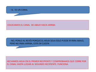 - SI, ES UN CANAL
COLOCAMOS EL CANAL DE ABAJO HACIA ARRIBA
- NO, PONLO AL REVÉS PORQUE EL AGUA SOLA SOLO PUEDE IR PARA ABAJO,
PERO NO PARA ARRIBA, ESTÁ EN CUESTA
HECHAMOS AGUA EN EL PRIMER RECIPIENTE Y COMPROBAMOS QUE CORRE POR
EL CANAL HASTA LLEGAR AL SEGUNDO RECIPIENTE. FUNCIONA.
 