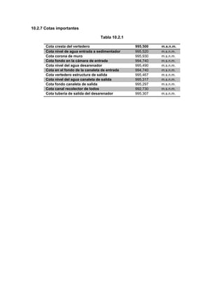10.2.7 Cotas importantes
Tabla 10.2.1
Cota cresta del vertedero 995,500 m.s.n.m.
Cota nivel de agua entrada a sedimentador 995,520 m.s.n.m.
Cota corona de muro 995,930 m.s.n.m.
Cota fondo en la cámara de entrada 994,740 m.s.n.m.
Cota nivel del agua desarenador 995,490 m.s.n.m.
Cota en el fondo de la canaleta de entrada 994,740 m.s.n.m.
Cota vertedero estructura de salida 995,467 m.s.n.m.
Cota nivel del agua canaleta de salida 995,317 m.s.n.m.
Cota fondo canaleta de salida 995,297 m.s.n.m.
Cota canal recolector de lodos 992,730 m.s.n.m.
Cota tubería de salida del desarenador 995,307 m.s.n.m.
 