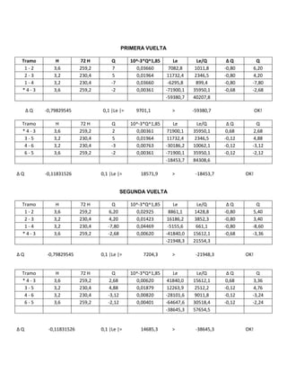 PRIMERA VUELTA
Tramo H 72 H Q 10^-3*Q^1,85 Le Le/Q Δ Q Q
1 - 2 3,6 259,2 7 0,03660 7082,8 1011,8 -0,80 6,20
2 - 3 3,2 230,4 5 0,01964 11732,4 2346,5 -0,80 4,20
1 - 4 3,2 230,4 -7 0,03660 -6295,8 899,4 -0,80 -7,80
* 4 - 3 3,6 259,2 -2 0,00361 -71900,1 35950,1 -0,68 -2,68
-59380,7 40207,8
Δ Q -0,79829545 0,1 |Le |= 9701,1 > -59380,7 OK!
Tramo H 72 H Q 10^-3*Q^1,85 Le Le/Q Δ Q Q
* 4 - 3 3,6 259,2 2 0,00361 71900,1 35950,1 0,68 2,68
3 - 5 3,2 230,4 5 0,01964 11732,4 2346,5 -0,12 4,88
4 - 6 3,2 230,4 -3 0,00763 -30186,2 10062,1 -0,12 -3,12
6 - 5 3,6 259,2 -2 0,00361 -71900,1 35950,1 -0,12 -2,12
-18453,7 84308,6
Δ Q -0,11831526 0,1 |Le |= 18571,9 > -18453,7 OK!
SEGUNDA VUELTA
Tramo H 72 H Q 10^-3*Q^1,85 Le Le/Q Δ Q Q
1 - 2 3,6 259,2 6,20 0,02925 8861,1 1428,8 -0,80 5,40
2 - 3 3,2 230,4 4,20 0,01423 16186,2 3852,3 -0,80 3,40
1 - 4 3,2 230,4 -7,80 0,04469 -5155,6 661,1 -0,80 -8,60
* 4 - 3 3,6 259,2 -2,68 0,00620 -41840,0 15612,1 -0,68 -3,36
-21948,3 21554,3
Δ Q -0,79829545 0,1 |Le |= 7204,3 > -21948,3 OK!
Tramo H 72 H Q 10^-3*Q^1,85 Le Le/Q Δ Q Q
* 4 - 3 3,6 259,2 2,68 0,00620 41840,0 15612,1 0,68 3,36
3 - 5 3,2 230,4 4,88 0,01879 12263,9 2512,2 -0,12 4,76
4 - 6 3,2 230,4 -3,12 0,00820 -28101,6 9011,8 -0,12 -3,24
6 - 5 3,6 259,2 -2,12 0,00401 -64647,6 30518,4 -0,12 -2,24
-38645,3 57654,5
Δ Q -0,11831526 0,1 |Le |= 14685,3 > -38645,3 OK!
 