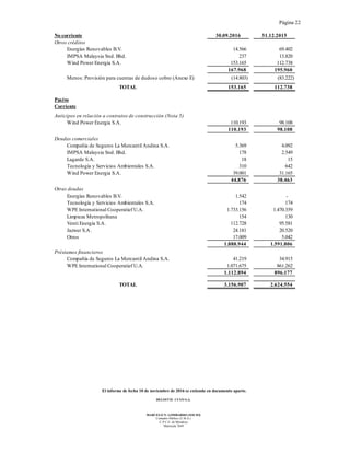 Página 22
El informe de fecha 10 de noviembre de 2016 se extiende en documento aparte.
DELOITTE CUYO S.A.
MARCELO N. LOMBARDO (SOCIO)
Contador Público (U.B.A.)
C.P.C.E. de Mendoza
Matrícula 7649
No corriente 30.09.2016 31.12.2015
Otros créditos
Energías Renovables B.V. 14.566 69.402
IMPSA Malaysia Snd. Bhd. 237 13.820
Wind Power Energia S.A. 153.165 112.738
167.968 195.960
Menos: Provisión para cuentas de dudoso cobro (Anexo E) (14.803) (83.222)
153.165 112.738
Pasivo
Corriente
Anticipos en relación a contratos de construcción (Nota 5)
Wind Power Energia S.A. 110.193 98.108
110.193 98.108
Deudas comerciales
Compañía de Seguros La Mercantil Andina S.A. 5.369 4.092
IMPSA Malaysia Snd. Bhd. 178 2.549
Lagarde S.A. 18 15
Tecnología y Servicios Ambientales S.A. 310 642
Wind Power Energia S.A. 39.001 31.165
44.876 38.463
Otras deudas
Energías Renovables B.V. 1.542 -
Tecnología y Servicios Ambientales S.A. 174 174
WPE International Cooperatief U.A. 1.733.156 1.470.359
Limpieza Metropolitana 154 130
Venti Energia S.A. 112.728 95.581
Jazwer S.A. 24.181 20.520
Otros 17.009 5.042
1.888.944 1.591.806
Préstamos financieros
Compañía de Seguros La Mercantil Andina S.A. 41.219 34.915
WPE International Cooperatief U.A. 1.071.675 861.262
1.112.894 896.177
3.156.907 2.624.554
TOTAL
TOTAL
 