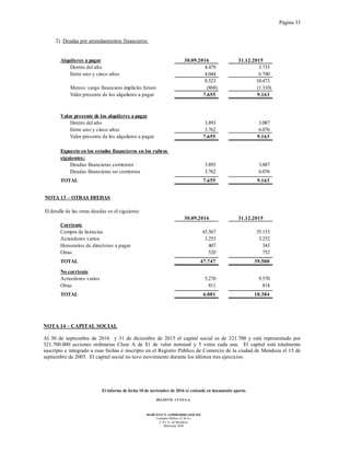 Página 33
El informe de fecha 10 de noviembre de 2016 se extiende en documento aparte.
DELOITTE CUYO S.A.
MARCELO N. LOMBARDO (SOCIO)
Contador Público (U.B.A.)
C.P.C.E. de Mendoza
Matrícula 7649
2) Deudas por arrendamientos financieros
Alquileres a pagar 30.09.2016 31.12.2015
Dentro del año 4.479 3.733
Entre uno y cinco años 4.044 6.740
8.523 10.473
Menos: cargo financiero implícito futuro (868) (1.310)
Valor presente de los alquileres a pagar 7.655 9.163
Valor presente de los alquileres a pagar
Dentro del año 3.893 3.087
Entre uno y cinco años 3.762 6.076
Valor presente de los alquileres a pagar 7.655 9.163
Expuesto en los estados financieros en los rubros
siguientes:
Deudas financieras corrientes 3.893 3.087
Deudas financieras no corrientes 3.762 6.076
TOTAL 7.655 9.163
NOTA 13 – OTRAS DEUDAS
El detalle de las otras deudas es el siguiente:
30.09.2016 31.12.2015
Corriente
Compra de licencias 43.567 35.153
Acreedores varios 3.253 3.252
Honorarios de directores a pagar 407 343
Otras 520 752
TOTAL 47.747 39.500
No corriente
Acreedores varios 5.270 9.570
Otras 811 814
TOTAL 6.081 10.384
NOTA 14 – CAPITAL SOCIAL
Al 30 de septiembre de 2016 y 31 de diciembre de 2015 el capital social es de 321.700 y está representado por
321.700.000 acciones ordinarias Clase A de $1 de valor nominal y 5 votos cada una. El capital está totalmente
suscripto e integrado a esas fechas e inscripto en el Registro Público de Comercio de la ciudad de Mendoza el 15 de
septiembre de 2005. El capital social no tuvo movimiento durante los últimos tres ejercicios.
 