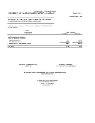 INDUSTRIAS METALURGICAS PESCARMONA S.A.I.C. y F.
ANEXO C (Hoja 1 de 3)
INVERSIONES, ACCIONES, DEBENTURES Y OTROS TITULOS EMITIDOS
EN SERIE, PARTICIPACIONES EN OTRAS SOCIEDADES
Estados financieros consolidados al 30 de septiembre de 2016 y 31 de diciembre de 2015
(En miles de pesos)
Emisor y
características
de los valores 30.09.2016 31.12.2015
Efectivo y equivalente de efectivo
Títulos de Cancelación de la Deuda
Depósitos a plazo fijo 689 34.421
Otros depósitos a la vista 33.793 30.130
Subtotal efectivo y equivalente de efectivo 34.482 64.551
TOTALES 34.482 64.551
DR. JAIME ALBERTO AGUILÓ
DIRECTOR
Valor registrado
INFORMACIÓN COMPLEMENTARIA
MATRICULA 7649
Página 43 de 50
DELOITTE CUYO S.A.
MARCELO N. LOMBARDO (SOCIO)
CONTADOR PUBLICO (U.B.A.)
C.P.C.E. DE MENDOZA
El informe de fecha 10 de noviembre de 2016 se extiende en documento aparte
DR. JORGE A. PERONE
POR COMISION FISCALIZADORA
 