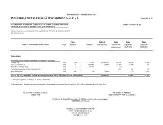 INDUSTRIAS METALURGICAS PESCARMONA S.A.I.C. y F.
INVERSIONES, ACCIONES, DEBENTURES Y OTROS TITULOS EMITIDOS ANEXO C ( Hoja 2 de 3 )
EN SERIE, PARTICIPACIONES EN OTRAS SOCIEDADES
Estados financieros consolidados al 30 de septiembre de 2016 y 31 de diciembre de 2015
(En miles de pesos)
Valor Valor de Valor Valor Valor
Clase Nominal Cantidad costo ajustado patrimonial registrado registrado
proporcional 30.09.2016 31.12.2015
No corrientes:
Inversiones en sociedades controladas en conjunto y asociadas
CEMPP S.A. Ord 100 - 1 - 2.113.987 24.566.358 99.128 99.128 87.586
Impsa Ambiental S.A. Ord 1 - 1 - 100.000 10.000 12.789 12.789 257
Wind Power Energía S.A. Ord 1 - 5 - 78.704 (1)
Central de Generación Eólica Libertador I S.A. Ord - 6 - 644 644 545
ICSA Bolivia SRL Ord 100 - 7 - 178 17.800 - (*) 3.965
TOTAL DE INVERSIONES EN SOCIEDADES CONTROLADAS EN CONJUNTO Y ASOCIADAS 24.594.158 112.561 92.353
-1- Pesos de Argentina, -5- Reales; -6- Euros; 7- Bolivianos
(*) Reclasificado a "Deudas con partes relacionadas - Otras deudas no corrientes" por un total de 6.291 al 30 de septiembre de 2016 (Nota 10.a)
DR. JAIME ALBERTO AGUILÓ
DIRECTOR
INFORMACIÓN COMPLEMENTARIA
CONTADOR PUBLICO (U.B.A.)
C.P.C.E. DE MENDOZA
MATRICULA 7649
El informe de fecha 10 de noviembre de 2016 se extiende en documento aparte
Página 44 de 50
DR. JORGE A. PERONE
POR COMISION FISCALIZADORA
DELOITTE CUYO S.A.
MARCELO N. LOMBARDO (SOCIO)
Emisor y características de los valores
 