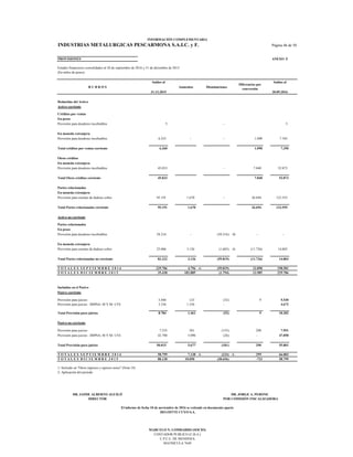 INDUSTRIAS METALURGICAS PESCARMONA S.A.I.C. y F.
PROVISIONES ANEXO E
Estados financieros consolidados al 30 de septiembre de 2016 y 31 de diciembre de 2015
(En miles de pesos)
Saldos al Saldos al
R U B R O S Aumentos Disminuciones
31.12.2015 30.09.2016
Deducidas del Activo
Activo corriente
Créditos por ventas
En pesos
Provisión para deudores incobrables 5 - 5
En moneda extranjera
Provisión para deudores incobrables 6.255 - - 1.090 7.345
Total créditos por ventas corriente 6.260 1.090 7.350
Otros créditos
En moneda extranjera
Provisión para deudores incobrables 45.033 - 7.840 52.873
Total Otros créditos corriente 45.033 7.840 52.873
Partes relacionadas
En moneda extranjera
Provisión para cuentas de dudoso cobro 95.191 1.670 - 26.694 123.555
Total Partes relacionadas corriente 95.191 1.670 26.694 123.555
Activo no corriente
Partes relacionadas
En pesos
Provisión para deudores incobrables 58.216 - (58.216) -2- - -
En moneda extranjera
Provisión para cuentas de dudoso cobro 25.006 3.126 (1.603) -1- (11.726) 14.803
Total Partes relacionadas no corriente 83.222 3.126 (59.819) (11.726) 14.803
T O T A L E S S E P T I E M B R E 2 0 1 6 229.706 4.796 -1- (59.819) 23.898 198.581
T O T A L E S D I C I E M B R E 2 0 1 5 35.430 182.085 (1.794) 13.985 229.706
Incluídas en el Pasivo
Pasivo corriente
Provisión para juicios 5.448 125 (52) 9 5.530
Provisión para juicios -IMPSA- M Y M- UTE 3.336 1.336 - 4.672
Total Provisión para juicios 8.784 1.461 (52) 9 10.202
Pasivo no corriente
Provisión para juicios 7.235 581 (155) 290 7.951
Provisión para juicios -IMPSA- M Y M- UTE 42.780 5.096 (26) - 47.850
Total Provisión para juicios 50.015 5.677 (181) 290 55.801
T O T A L E S S E P T I E M B R E 2 0 1 6 58.799 7.138 -1- (233) -1- 299 66.003
T O T A L E S D I C I E M B R E 2 0 1 5 88.128 10.050 (38.656) -723 58.799
16.168.372
1- Incluido en "Otros ingresos y egresos netos" (Nota 18)
2- Aplicación del periodo
DR. JAIME ALBERTO AGUILÓ
DIRECTOR
INFORMACIÓN COMPLEMENTARIA
CONTADOR PUBLICO (U.B.A.)
C.P.C.E. DE MENDOZA
MATRICULA 7649
Página 46 de 50
DR. JORGE A. PERONE
POR COMISIÓN FISCALIZADORA
El informe de fecha 10 de noviembre de 2016 se extiende en documento aparte
DELOITTE CUYO S.A.
MARCELO N. LOMBARDO (SOCIO)
Diferencias por
conversión
 