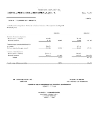 INDUSTRIAS METALURGICAS PESCARMONA S.A.I.C. y F. Página 47 de 50
ANEXO F
COSTO DE VENTAS DE BIENES Y SERVICIOS
Estados financieros correspondiente al período de nueve meses finalizados el 30 de septiembre de 2016 y 2015
(En miles de pesos)
30.09.2016 30.09.2015
Existencia al comienzo del ejercicio:
Materias primas y materiales 415.088 281.519
Materiales en tránsito 48.756 463.844 59.869 341.388
Compras y costos de producción del ejercicio
a) Compras 240.058 47.136
b) Costos de producción según Anexo H 581.784 821.842 425.665 472.801
Existencia al final del ejercicio:
Materias primas y materiales (511.182) (339.816)
Materiales en tránsito (61.723) (572.905) (41.978) (381.794)
Subtotal 712.781 432.395
Costo de ventas de bienes y servicios 712.781 432.395
INFORMACIÓN COMPLEMENTARIA
MARCELO N. LOMBARDO (SOCIO)
CONTADOR PUBLICO (U.B.A.)
C.P.C.E. DE MENDOZA
MATRICULA 7649
DR. JAIME ALBERTO AGUILÓ DR. JORGE A. PERONE
DIRECTOR POR COMISION FISCALIZADORA
El informe de fecha 10 de noviembre de 2016 se extiende en documento aparte
DELOITTE CUYO S.A.
 