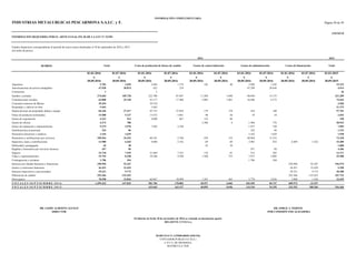 INDUSTRIAS METALURGICAS PESCARMONA S.A.I.C. y F. Página 50 de 50
ANEXO H
INFORMACION REQUERIDA POR EL ARTICULO 64, INC.B) DE LA LEY Nº 19,550
Estados financieros correspondiente al período de nueve meses finalizados el 30 de septiembre de 2016 y 2015
(En miles de pesos)
2015
RUBROS
01.01.2016
a
30.09.2016
01.07.2016
a
30.09.2016
01.01.2016
a
30.09.2016
01.07.2016
a
30.09.2016
01.01.2016
a
30.09.2016
01.07.2016
a
30.09.2016
01.01.2016
a
30.09.2016
01.07.2016
a
30.09.2016
01.01.2016
a
30.09.2016
01.07.2016
a
30.09.2016
01.01.2015
a
30.09.2015
Alquileres 5.782 2.659 2.684 1.374 102 40 2.996 1.245 15.192
Amortizaciones de activos intangibles 47.930 20.874 632 218 47.298 20.656 4.914
Comisiones 1 1 36
Sueldos y jornales 274.603 105.720 222.700 87.847 11.209 3.698 40.694 14.175 221.289
Contribuciones sociales 62.800 25.120 43.117 17.486 3.003 1.061 16.680 6.573 74.443
Consumos menores de fábrica 39.354 39.354 3.560
Hospedaje y viáticos en obra 5.462 5.462 21.275
Depreciaciones de propiedad, planta y equipo 84.346 27.417 83.733 27.059 179 178 434 180 57.781
Fletes de productos terminados 15.580 5.127 15.472 5.081 98 36 10 10 2.692
Gastos de exportación 4.222 913 4.090 867 132 46 158
Gastos de oficina 4.272 780 2.306 4 1.966 776 28.923
Gastos de reparación y mantenimiento 9.279 3.970 7.402 3.250 1.877 720 7.099
Gratificaciones al personal 242 84 242 84 1.152
Honorarios directores y síndicos 2.165 1.629 2.165 1.629 1.938
Honorarios y retribuciones por servicios 109.564 34.253 60.161 2.768 439 132 48.964 31.353 73.220
Impuestos, tasas y contribuciones 13.980 6.265 4.080 2.182 69 69 2.982 852 6.849 3.162 15.489
Publicidad y propaganda 45 38 45 38 1.008
Regalías y honorarios por servicios técnicos 457 84 457 84 4.306
Seguros 22.718 7.539 21.669 7.253 134 81 915 205 13.371
Viajes y representaciones 19.793 8.358 10.360 4.598 1.560 755 7.873 3.005 25.588
Contingencias y reclamos 1.786 364 1.786 364
Intereses por deudas bancarias y financieras 250.996 92.267 250.996 92.267 196.974
Gastos y comisiones bancarias 26.451 23.429 26.451 23.429 5.350
Intereses impositivos y previsionales 29.231 9.772 29.231 9.772 20.280
Diferencias de cambio 293.366 -152.453 293.366 -152.453 107.733
Otros gastos 70.998 22.826 60.867 18.099 1.281 465 5.770 2.836 3.080 1.426 32.695
T O T A L E S S E P T I E M B R E 2 0 1 6 1.395.423 247.035 581.784 178.082 20.557 6.603 183.109 84.747 609.973 -22.397
T O T A L E S S E P T I E M B R E 2 0 1 5 425.665 163.157 40.899 8.696 134.510 54.295 335.392 208.284 936.466
DELOITTE CUYO S.A.
INFORMACIÓN COMPLEMENTARIA
Total Costo de producción de bienes de cambio Gastos de comercialización Gastos de administración Costos de financiación Total
DR. JAIME ALBERTO AGUILÓ DR. JORGE A. PERONE
DIRECTOR POR COMISIÓN FISCALIZADORA
El informe de fecha 10 de noviembre de 2016 se extiende en documento aparte
2016
MARCELO N. LOMBARDO (SOCIO)
CONTADOR PUBLICO (U.B.A.)
C.P.C.E. DE MENDOZA
MATRICULA 7649
 