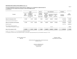 INDUSTRIAS METALÚRGICAS PESCARMONA S.A.I.C. y F.
Página 3
ESTADO INTERMEDIO SEPARADO CONDENSADO DE CAMBIOS EN EL PATRIMONIO CORRESPONDIENTE
AL PERÍODO DE NUEVE MESES FINALIZADO EL 30 DE SEPTIEMBRE DE 2016
(En miles de pesos)
(Nota 15)
Saldos al 31 de diciembre de 2015 321.700 11.193 332.893 21.030 1.366.027 686.545 1.376.024 (2.311.620) 1.470.899
Ajuste de ejercicios anteriores (Nota 2.4) (181.740) (181.740)
Saldos al 31 de diciembre de 2015 Ajustado 321.700 11.193 332.893 21.030 1.366.027 686.545 1.376.024 (2.493.360) 1.289.159
Pérdida del período (1.299.772) (1.299.772)
Otros resultados integrales del período,
netos de impuesto a las ganancias - Ganancia 182.164 - 182.164
Saldos al 30 de septiembre de 2016 321.700 11.193 332.893 21.030 1.366.027 868.709 1.376.024 (3.793.132) 171.551
Las notas 1 a 22 y anexos A, C, E, F, G y H forman parte integrante de estos estados.
(1) Corresponde a la diferencia entre el valor ajustado del capital y el valor histórico, según requerimientos de la Ley de Sociedades Comerciales N° 19.550.
MARCELO N. LOMBARDO (SOCIO)
CONTADOR PUBLICO (U.B.A.)
C.P.C.E. DE MENDOZA
MATRICULA 7649
Total
30.09.2016
DR. JORGE A. PERONE
POR COMISIÓN FISCALIZADORA
El informe de fecha 10 de noviembre de 2016 se extiende en documento aparte
DELOITTE CUYO S.A.
Reserva legal
Resultados
Conversión de
negocios en el
extranjero
DR. JAIME ALBERTO AGUILÓ
DIRECTOR
Resultados
acumulados
Total
Ajuste de capital
(1)
Cuenta
complementaria
de capital
Conceptos
Capital
Capital
social
Revaluación
de
Propiedades
Ganancias
reservadas
Reservas
Reserva por
venta de
subsidiaria
bajo control
común
Otros componentes
 