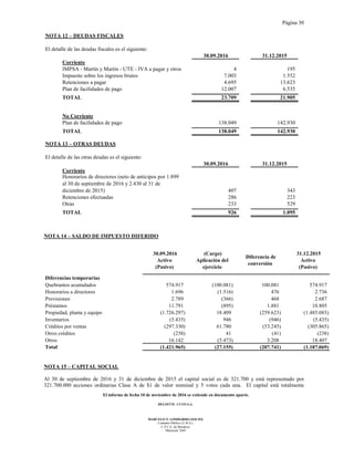 Página 30
El informe de fecha 10 de noviembre de 2016 se extiende en documento aparte.
DELOITTE CUYO S.A.
MARCELO N. LOMBARDO (SOCIO)
Contador Público (U.B.A.)
C.P.C.E. de Mendoza
Matrícula 7649
NOTA 12 – DEUDAS FISCALES
El detalle de las deudas fiscales es el siguiente:
30.09.2016 31.12.2015
Corriente
IMPSA - Martín y Martín - UTE - IVA a pagar y otros 4 195
Impuesto sobre los ingresos brutos 7.003 1.552
Retenciones a pagar 4.695 13.623
Plan de facilidades de pago 12.007 6.535
TOTAL 23.709 21.905
No Corriente
Plan de facilidades de pago 138.049 142.930
TOTAL 138.049 142.930
NOTA 13 – OTRAS DEUDAS
El detalle de las otras deudas es el siguiente:
30.09.2016 31.12.2015
Corriente
Honorarios de directores (neto de anticipos por 1.899
al 30 de septiembre de 2016 y 2.430 al 31 de
diciembre de 2015) 407 343
Retenciones efectuadas 286 223
Otras 233 529
TOTAL 926 1.095
NOTA 14 – SALDO DE IMPUESTO DIFERIDO
30.09.2016
Activo
(Pasivo)
(Cargo)
Aplicación del
ejercicio
Diferencia de
conversión
31.12.2015
Activo
(Pasivo)
Diferencias temporarias
Quebrantos acumulados 574.917 (100.081) 100.081 574.917
Honorarios a directores 1.696 (1.516) 476 2.736
Provisiones 2.789 (366) 468 2.687
Préstamos 11.791 (895) 1.881 10.805
Propiedad, planta y equipo (1.726.297) 18.409 (259.623) (1.485.083)
Inventarios (5.435) 946 (946) (5.435)
Créditos por ventas (297.330) 61.780 (53.245) (305.865)
Otros créditos (238) 41 (41) (238)
Otros 16.142 (5.473) 3.208 18.407
Total (1.421.965) (27.155) (207.741) (1.187.069)
NOTA 15 – CAPITAL SOCIAL
Al 30 de septiembre de 2016 y 31 de diciembre de 2015 el capital social es de 321.700 y está representado por
321.700.000 acciones ordinarias Clase A de $1 de valor nominal y 5 votos cada una. El capital está totalmente
 