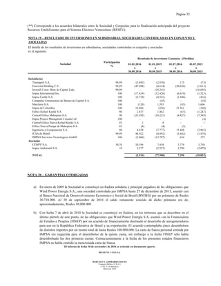 Página 32
El informe de fecha 10 de noviembre de 2016 se extiende en documento aparte.
DELOITTE CUYO S.A.
MARCELO N. LOMBARDO (SOCIO)
Contador Público (U.B.A.)
C.P.C.E. de Mendoza
Matrícula 7649
(**) Corresponde a los acuerdos bilaterales entre la Sociedad y Corpoelec para la finalización anticipada del proyecto
Recursos Estabilizantes para el Sistema Eléctrico Venezolano (RESEV).
01.01.2016 01.01.2015 01.07.2016 01.07.2015
a a a a
30.09.2016 30.09.2015 30.09.2016 30.09.2015
Subsidiarias
Transapelt S.A. 99,99 (3.895) (2.070) 175 (73)
Enerwind Holding C.V. 99,99 (47.298) (4.614) (20.656) (1.613)
Inverall Const. Bens de Capital Ltda. 99,99 - (18.241) - (16.695)
Impsa International Inc. 100 (17.639) (12.420) (6.019) (1.523)
Impsa Caribe S.A. 100 (2.710) (4.541) (1.946) (416)
Compañía Constructora de Bienes de Capital S.A. 100 - (45) - (10)
Marclaim S.A. 100 (120) 1.593 (85) 1.606
Impsa de Colombia 100 19.804 (356) 21.561 (104)
Eólica Koluel Kayke S.A. 90 2.837 1.462 (67) (1.247)
Central Eólica Malaspina S.A. 90 (23.585) (18.221) (4.827) (7.349)
Impsa Project Managment Canada Ltd 100 - - - (4)
Central Eólica Nueva Koluel Kayke S.A. 95 2 4 - 1
Eólica Nueva Pampa de Malaspina S.A. 95 (4) (4) (3) -
Ingeniería y Computación S.A. 98 4.439 (7.777) 15.488 (2.963)
ICSA do Brasil 99,99 44.922 (4.092) (5.442) (1.478)
IMPSA Servicios Tecnologicos GmbH 100 (3.060) (13.787) 634 175
Asociadas
CEMPP S.A. 30,70 20.396 7.458 5.778 3.750
Impsa Ambiental S.A. 10 3.377 (2.257) 2.799 (2.879)
TOTAL (2.534) (77.908) 7.390 (30.822)
NOTA 19 – RESULTADO DE INVERSIONES EN SUBSIDIARIAS, SOCIEDADES CONTROLADAS EN CONJUNTO Y
ASOCIADAS
Sociedad
Participación
%
Resultado de inversiones Ganancia - (Pérdida)
El detalle de los resultados de inversiones en subsidiarias, sociedades controladas en conjunto y asociadas
es el siguiente:
NOTA 20 – GARANTIAS OTORGADAS
a) En enero de 2009 la Sociedad se constituyó en fiadora solidaria y principal pagadora de las obligaciones que
Wind Power Energía S.A., una sociedad controlada por IMPSA hasta 27 de diciembre de 2013, asumió con
el Banco Nacional de Desenvolvimiento Económico e Social de Brasil (BNDES) por un préstamo de Reales
30.710.000. Al 30 de septiembre de 2016 el saldo remanente vencido de dicho préstamo era de,
aproximadamente, Reales 18.000.000.
b) Con fecha 7 de abril de 2010 la Sociedad se constituyó en fiadora, en los términos que se describen en el
último párrafo de este punto, de las obligaciones que Wind Power Energia S.A. asumió con la Financiadora
de Estudos e Projetos (FINEP) por un acuerdo de financiamiento destinado al desarrollo de aerogeneradores
para uso en la República Federativa de Brasil y su exportación. El acuerdo contemplaba cinco desembolsos
de distintos importes por un monto total de hasta Reales 100.000.000. La carta de fianza personal emitida por
IMPSA era requerida para el desembolso de la quinta cuota, sin embargo a la fecha FINEP sólo había
desembolsado las dos primeras cuotas. Consecuentemente a la fecha de los presentes estados financieros
IMPSA no había emitido la mencionada carta de fianza.
 