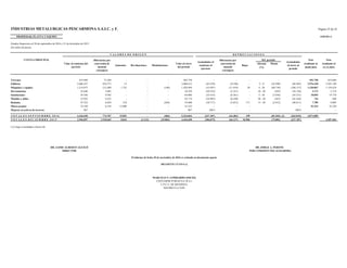 INDUSTRIAS METALURGICAS PESCARMONA S.A.I.C. y F.
PROPIEDAD, PLANTA Y EQUIPO ANEXO A
Estados financieros al 30 de septiembre de 2016 y 31 de diciembre de 2015
(En miles de pesos)
CUENTA PRINCIPAL Neto Neto
Alícuota Monto resultante al resultante al
(%) 30.09.2016 31.12.2015
Terrenos 419.489 73.269 - - - 492.758 - - - - - 492.758 419.489
Edificios 2.606.227 454.573 13 - - 3.060.813 (41.078) (9.109) - 2 - 9 (34.298) (84.485) 2.976.328 2.565.149
Máquinas y equipos 1.214.973 212.409 1.752 - (140) 1.428.994 (55.497) (11.919) 28 4 - 20 (40.739) (108.127) 1.320.867 1.159.476
Herramientas 32.646 5.683 - - - 38.329 (30.532) (5.331) - 10 - 50 (293) (36.156) 2.173 2.114
Instalaciones 54.584 9.502 - - - 64.086 (35.414) (6.361) - 5 - 20 (3.456) (45.231) 18.855 19.170
Muebles y útiles 35.922 6.252 - - - 42.174 (34.982) (6.109) - 20 - 50 (367) (41.458) 716 940
Rodados 47.522 6.824 318 - (264) 54.400 (38.717) (5.653) 171 13 - 20 (2.412) (46.611) 7.789 8.805
Obras propias 32.320 6.195 13.808 - - 52.323 - - - - - 52.323 32.320
Mejoras en activos de terceros 967 - - - - 967 (967) - - - (967) - -
T O T A L E S S E P T I E M B R E 2 0 1 6 4.444.650 774.707 15.891 - (404) 5.234.844 (237.187) (44.482) 199 (81.565) (1) (363.035) 4.871.809
T O T A L E S D I C I E M B R E 2 0 1 5 2.956.897 1.518.665 8.024 (3.133) (35.803) 4.444.650 (106.875) (66.137) 10.906 (75.081) (237.187) 4.207.463
(1) Cargo a resultados (Anexo H)
DR. JORGE A. PERONE
POR COMISION FISCALIZADORA
Acumuladas
al cierre al
período
Bajas
D E P R E C I A C I O N E S
Diferencias por
conversión de
moneda
extranjera
MATRICULA 7649
Página 35 de 43
Del período
DR. JAIME ALBERTO AGUILÓ
DIRECTOR
Diferencias por
conversión de
moneda
extranjera
Valor al comienzo del
ejercicio
Aumentos Revaluaciones Disminuciones
Valor al cierre
del período
V A L O R E S D E O R I G E N
Acumuladas al
comienzo al
ejercicio
El informe de fecha 10 de noviembre de 2016 se extiende en documento aparte
DELOITTE CUYO S.A.
MARCELO N. LOMBARDO (SOCIO)
CONTADOR PUBLICO (U.B.A.)
C.P.C.E. DE MENDOZA
 