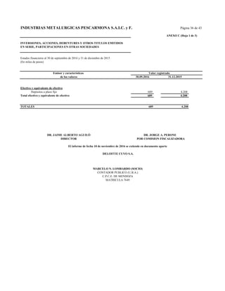 INDUSTRIAS METALURGICAS PESCARMONA S.A.I.C. y F.
INVERSIONES, ACCIONES, DEBENTURES Y OTROS TITULOS EMITIDOS
EN SERIE, PARTICIPACIONES EN OTRAS SOCIEDADES
Estados financieros al 30 de septiembre de 2016 y 31 de diciembre de 2015
(En miles de pesos)
Emisor y características
de los valores 30.09.2016 31.12.2015
Efectivo y equivalente de efectivo
Depósitos a plazo fijo 689 4.208
Total efectivo y equivalente de efectivo 689 4.208
TOTALES 689 4.208
DR. JAIME ALBERTO AGUILÓ
DIRECTOR
MATRICULA 7649
Página 36 de 43
ANEXO C (Hoja 1 de 3)
Valor registrado
El informe de fecha 10 de noviembre de 2016 se extiende en documento aparte
DELOITTE CUYO S.A.
MARCELO N. LOMBARDO (SOCIO)
CONTADOR PUBLICO (U.B.A.)
C.P.C.E. DE MENDOZA
DR. JORGE A. PERONE
POR COMISION FISCALIZADORA
 