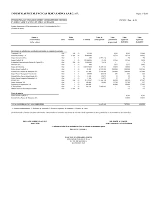 INDUSTRIAS METALURGICAS PESCARMONA S.A.I.C. y F.
INVERSIONES, ACCIONES, DEBENTURES Y OTROS TITULOS EMITIDOS ANEXO C ( Hoja 2 de 3 )
EN SERIE, PARTICIPACIONES EN OTRAS SOCIEDADES
Estados financieros al 30 de septiembre de 2016 y 31 de diciembre de 2015
(En miles de pesos)
Emisor y Valor Valor de Valor Valor Valor
características Clase Nominal Cantidad costo ajustado patrimonial registrado registrado
de los valores proporcional 30.09.2016 31.12.2015
Inversiones en subsidiarias, sociedades controladas en conjunto y asociadas
Transapelt S.A. Ord 100 - 3 - 45.104 8.165 8.165 12.060
Enerwind Holding C.V. Ord s/ VN - 6 - 9.000.000 19.714 19.714 56.062
Impsa International Inc. Ord 1 - 1 - 100 2.060.142 - (*) (*)
Impsa Caribe C.A. Ord 1 - 2 - 22.366.896 59.958 12.564 12.564 3.828
Compañía Constructora de Bienes de Capital S.A. Ord 260 - 4 - 1.000.000 72.676 - - (*)
Marclaim S.A. Ord 1 - 1 - 800 2.277 2.277 2.042
Impsa de Colombia Ord 1 - 1 - 222.917.628 9.209.146 18.035 18.035 (*)
Eólica Koluel Kayke S.A. Ord 1 - 3 - 20.000 4.933.500 288.284 288.284 242.746
Central Eólica Pampa de Malaspina S.A. Ord 1 - 3 - 241.000 5.950.560 208.498 208.498 197.990
Impsa Project Managment Canada Ltd Ord 1 - 1 - 10.000 64.810 146 146 124
Central Eólica Nueva Koluel Kayke S.A. Ord 1 - 3 - 12.500 11.875 53 53 50
Eólica Nueva Pampa de Malaspina S.A. Ord 1 - 3 - 12.500 11.875 57 57 61
CEMPP S.A. Ord 100 - 3 - 2.113.987 24.566.358 99.129 99.129 87.587
Impsa Ambiental S.A. Ord 1 - 3 - 100.000 10.000 12.789 12.789 257
Ingeniería y Computación S.A. Ord 1 - 3 - 1.960.000 48.600 48.600 37.482
ICSA do Brasil Ord 1 - 5 - 794.538 7.088.443 - (*) (*)
IMPSA Servicios Tecnologicos GmbH Ord s/ VN - 6 - - (*) (*)
Llave de negocio
Eólica Koluel Kayke S.A. 4.205 4.205
Central Eólica Pampa de Malaspina S.A. 15.035 15.035
TOTALES INVERSIONES NO CORRIENTES 54.039.343 737.551 659.529
-1- Dólares estadounidenses, -2- Bolivares de Venezuela,-3- Pesos de Argentina, -4- Guaraníes, -5- Reales, -6- Euros
(*) Reclasificado a "Deudas con partes relacionadas - Otras deudas no corrientes" por un total de 183.930 al 30 de septiembre de 2016 y 168.924 al 31 de diciembre de 2015 (Nota 9.a)
DR. JAIME ALBERTO AGUILÓ
DIRECTOR
CONTADOR PUBLICO (U.B.A.)
C.P.C.E. DE MENDOZA
MATRICULA 7649
El informe de fecha 10 de noviembre de 2016 se extiende en documento aparte
Página 37 de 43
DR. JORGE A. PERONE
POR COMISION FISCALIZADORA
DELOITTE CUYO S.A.
MARCELO N. LOMBARDO (SOCIO)
 