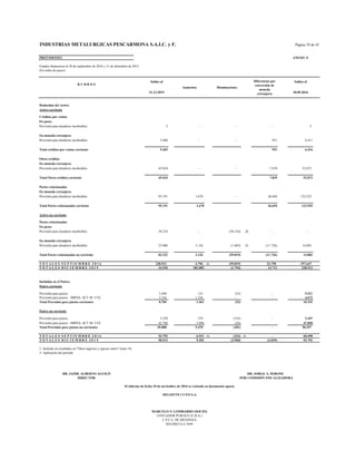 INDUSTRIAS METALURGICAS PESCARMONA S.A.I.C. y F.
PROVISIONES ANEXO E
Estados financieros al 30 de septiembre de 2016 y 31 de diciembre de 2015
(En miles de pesos)
R U B R O S
31.12.2015 30.09.2016
Deducidas del Activo
Activo corriente
Créditos por ventas
En pesos
Provisión para deudores incobrables 5 - - - 5
En moneda extranjera
Provisión para deudores incobrables 5.460 - - 951 6.411
Total créditos por ventas corriente 5.465 951 6.416
Otros créditos
En moneda extranjera
Provisión para deudores incobrables 45.034 - - 7.839 52.873
Total Otros créditos corriente 45.034 7.839 52.873
Partes relacionadas
En moneda extranjera
Provisión para deudores incobrables 95.191 1.670 - 26.694 123.555
Total Partes relacionadas corriente 95.191 1.670 26.694 123.555
Activo no corriente
Partes relacionadas
En pesos
Provisión para deudores incobrables 58.216 - (58.216) -2- - -
En moneda extranjera
Provisión para deudores incobrables 25.006 3.126 (1.603) -1- (11.726) 14.803
Total Partes relacionadas no corriente 83.222 3.126 (59.819) (11.726) 14.803
T O T A L E S S E P T I E M B R E 2 0 1 6 228.912 4.796 -1- (59.819) 23.758 197.647
T O T A L E S D I C I E M B R E 2 0 1 5 34.910 182.085 (1.794) 13.711 228.912
Incluídas en el Pasivo
Pasivo corriente
Provisión para juicios 5.448 125 (52) - 5.521
Provisión para juicios -IMPSA- M Y M- UTE 3.336 1.336 - - 4.672
Total Provisión para juicios corrientes 8.784 1.461 (52) 10.193
Pasivo no corriente
Provisión para juicios 2.228 374 (155) - 2.447
Provisión para juicios -IMPSA- M Y M- UTE 42.780 5.096 (26) 47.850
Total Provisión para juicios no corrientes 45.008 5.470 (181) - 50.297
T O T A L E S S E P T I E M B R E 2 0 1 6 53.792 6.931 -1- (233) -1- - 60.490
T O T A L E S D I C I E M B R E 2 0 1 5 50.513 9.202 (3.960) (2.039) 53.792
16.173.885
1- Incluido en resultados en "Otros ingresos y egresos netos" (nota 18)
2- Aplicación del periodo
DR. JAIME ALBERTO AGUILÓ
DIRECTOR
CONTADOR PUBLICO (U.B.A.)
C.P.C.E. DE MENDOZA
MATRICULA 7649
Página 39 de 43
DR. JORGE A. PERONE
POR COMISIÓN FISCALIZADORA
El informe de fecha 10 de noviembre de 2016 se extiende en documento aparte
DELOITTE CUYO S.A.
MARCELO N. LOMBARDO (SOCIO)
Diferencias por
conversión de
moneda
extranjera
DisminucionesAumentos
Saldos al Saldos al
 