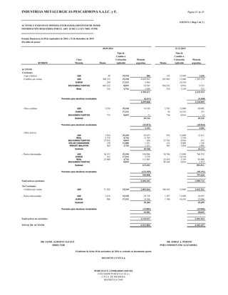 INDUSTRIAS METALURGICAS PESCARMONA S.A.I.C. y F. Página 41 de 43
ANEXO G ( Hoja 1 de 2 )
ACTIVOS Y PASIVOS EN MONEDA EXTRANJERA DISTINTOS DE PESOS
INFORMACIÓN REQUERIDA POR EL ART. 63 DE LA LEY NRO. 19.550
Estados financieros al 30 de septiembre de 2016 y 31 de diciembre de 2015
(En miles de pesos)
Tipo de Tipo de
Cambio ó Cambio ó
Clase Cotización Moneda Cotización Moneda
RUBROS Moneda Monto Aplicable argentina Monto Aplicable argentina
ACTIVOS
Corrientes
- Caja y bancos U$S 40 15,310 606 125 13,040 1.626
-Créditos por ventas U$S 306.332 15,310 4.689.943 245.803 13,040 3.205.270
EUROS 230 17,213 3.963 - 14,210 -
BOLÍVARES FUERTES 685.322 0,015 10.545 584.233 0,016 9.523
REAL 216 4,716 1.020 216 3,339 722
4.705.471 3.215.515
Previsión para deudores incobrables (6.411) (5.460)
4.699.060 3.210.055
- Otros créditos U$S 3.534 15,310 54.105 3.765 13,040 49.092
EUROS - 17,213 - 16 14,210 231
BOLÍVARES FUERTES 715 0,015 11 736 0,016 12
Subtotal 54.116 49.335
Previsión para deudores incobrables (52.873) (45.034)
1.243 4.301
- Otros activos
U$S 1.924 15,310 29.457 952 13,040 12.411
REAL 2.710 4,716 12.783 - 3,339 -
BOLÍVARES FUERTES 27.816 0,015 428 27.791 0,016 453
DÓLAR CANADIENSE 130 11,684 1.521 122 9,408 1.144
RINGGIT MALAYOS 362 3,733 1.351 362 3,026 1.095
Subtotal 45.540 16.111
- Partes relacionadas U$S 36.512 15,310 558.996 58.768 13,040 766.332
EUROS 161 17,213 2.776 - 14,210 -
REAL 23.680 4,716 111.681 25.455 3,339 85.006
BOLÍVARES FUERTES - 0,015 - 90.368 0,016 1.473
Subtotal 673.453 852.811
Previsión para deudores incobrables (123.555) (95.191)
549.898 757.620
Total activos corrientes 5.296.347 3.989.713
No Corrientes
- Créditos por ventas U$S 71.262 15,310 1.091.016 186.443 13,040 2.431.221
- Partes relacionadas U$S 1.616 15,310 24.738 1.587 13,040 20.693
EUROS 846 17,213 14.566 1.760 14,210 25.006
Subtotal 39.304 45.699
Previsión para deudores incobrables (14.803) (25.006)
24.501 20.693
Total activos no corrientes 1.115.517 2.451.914
TOTAL DE ACTIVOS 6.411.864 6.441.627
MATRICULA 7649
30.09.2016 31.12.2015
DR. JAIME ALBERTO AGUILÓ DR. JORGE A. PERONE
DIRECTOR POR COMISION FISCALIZADORA
El informe de fecha 10 de noviembre de 2016 se extiende en documento aparte
DELOITTE CUYO S.A.
MARCELO N. LOMBARDO (SOCIO)
CONTADOR PUBLICO (U.B.A.)
C.P.C.E. DE MENDOZA
 