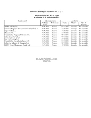 Razón social Estados contables
Fecha de Período de: Fecha Alcance Tipo de
cierre informe
IMPSA de Colombia 30.09.2016 9 meses 01/11/2016 Limitado Sin salvedades
Consorcio Empresas Mendocinas Para Potrerillos S.A. 30.09.2016 9 meses 27/10/2016 Limitado Sin salvedades
Impsa Caribe C.A. 30.09.2016 9 meses 14/10/2016 Limitado Sin salvedades
Marclaim S.A. 30.09.2016 9 meses 21/10/2016 Limitado Sin salvedades
Central Eólica Pampa de Malaspina S.A. 30.09.2016 9 meses 08/11/2016 Limitado Sin salvedades
Eólica Kolue Kayke S.A. 30.09.2016 9 meses 07/11/2016 Limitado Sin salvedades
Enerwind Holding C.V. 30.09.2016 9 meses 27/10/2016 Limitado Sin salvedades
Central Eólica Nueva Kolue Kayke S.A. 30.09.2016 9 meses 01/11/2016 Limitado Sin salvedades
Eólica Nueva Pampa de Malaspina S.A. 30.09.2016 9 meses 03/11/2016 Limitado Sin salvedades
IMPSA Project Management Canada Ltd. 30.09.2016 9 meses 18/10/2016 Limitado Sin salvedades
Auditoría
Industrias Metalurgicas Pescarmona S.A.I.C. y F.
Anexo Sociedades Art. 33 Ley 19550
al balance al 30 de septiembre de 2016
DR. JAIME ALBERTO AGUILO
DIRECTOR
 