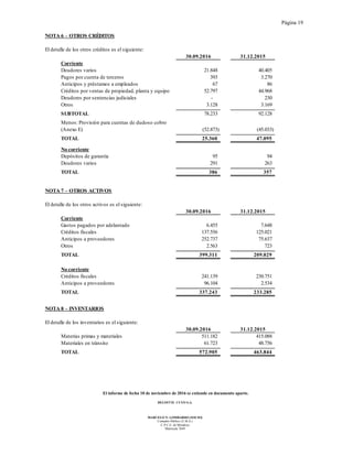 Página 19
El informe de fecha 10 de noviembre de 2016 se extiende en documento aparte.
DELOITTE CUYO S.A.
MARCELO N. LOMBARDO (SOCIO)
Contador Público (U.B.A.)
C.P.C.E. de Mendoza
Matrícula 7649
NOTA 6 – OTROS CRÉDITOS
El detalle de los otros créditos es el siguiente:
30.09.2016 31.12.2015
Corriente
Deudores varios 21.848 40.405
Pagos por cuenta de terceros 393 3.270
Anticipos y préstamos a empleados 67 86
Créditos por ventas de propiedad, planta y equipo 52.797 44.968
Deudores por sentencias judiciales - 230
Otros 3.128 3.169
SUBTOTAL 78.233 92.128
Menos: Provisión para cuentas de dudoso cobro
(Anexo E) (52.873) (45.033)
TOTAL 25.360 47.095
No corriente
Depósitos de garantía 95 94
Deudores varios 291 263
TOTAL 386 357
NOTA 7 – OTROS ACTIVOS
El detalle de los otros activos es el siguiente:
30.09.2016 31.12.2015
Corriente
Gastos pagados por adelantado 6.455 7.648
Créditos fiscales 137.556 125.021
Anticipos a proveedores 252.737 75.637
Otros 2.563 723
TOTAL 399.311 209.029
No corriente
Créditos fiscales 241.139 230.751
Anticipos a proveedores 96.104 2.534
TOTAL 337.243 233.285
NOTA 8 – INVENTARIOS
El detalle de los inventarios es el siguiente:
30.09.2016 31.12.2015
Materias primas y materiales 511.182 415.088
Materiales en tránsito 61.723 48.756
TOTAL 572.905 463.844
 
